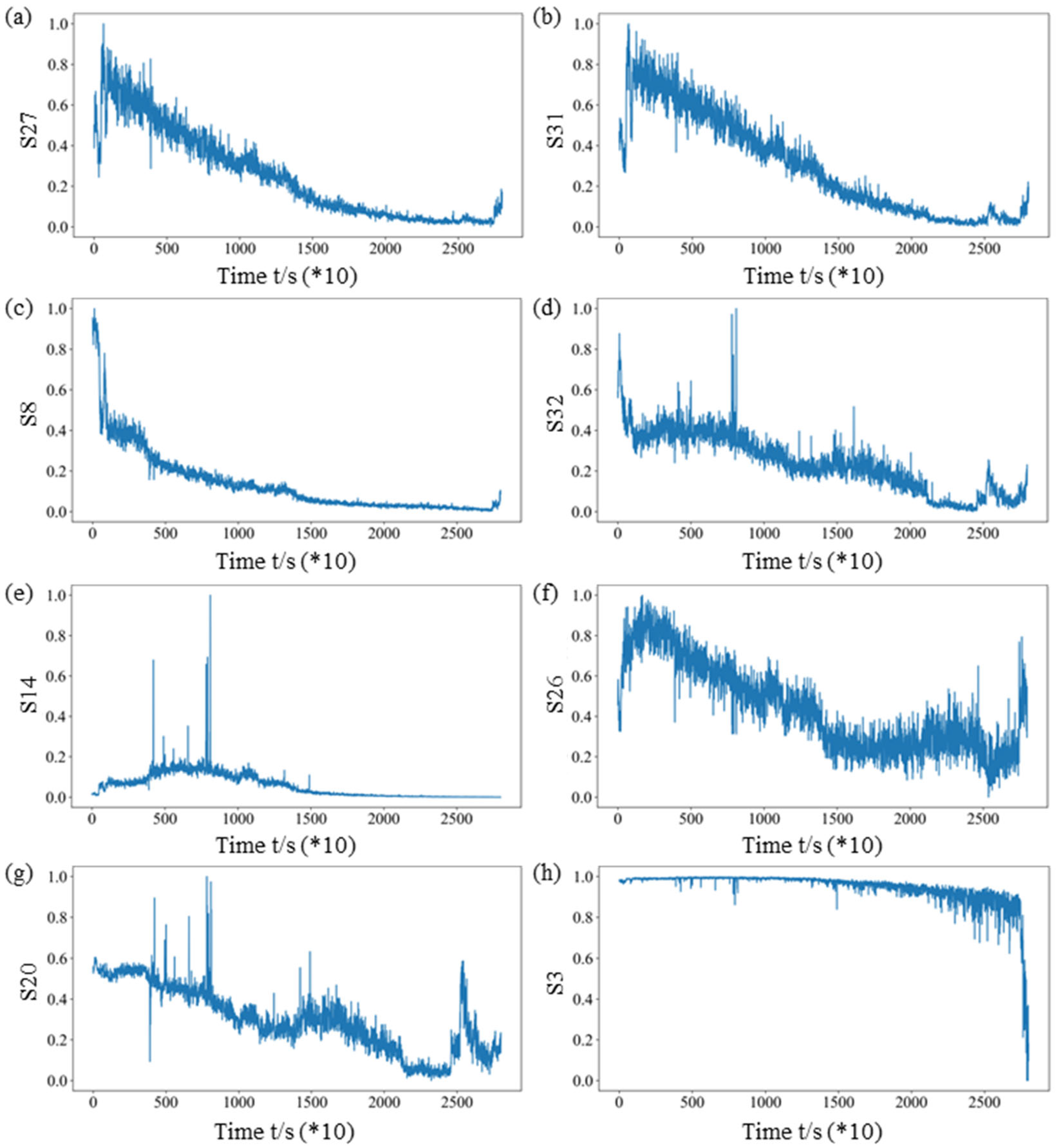 Sensors 25 03571 g011