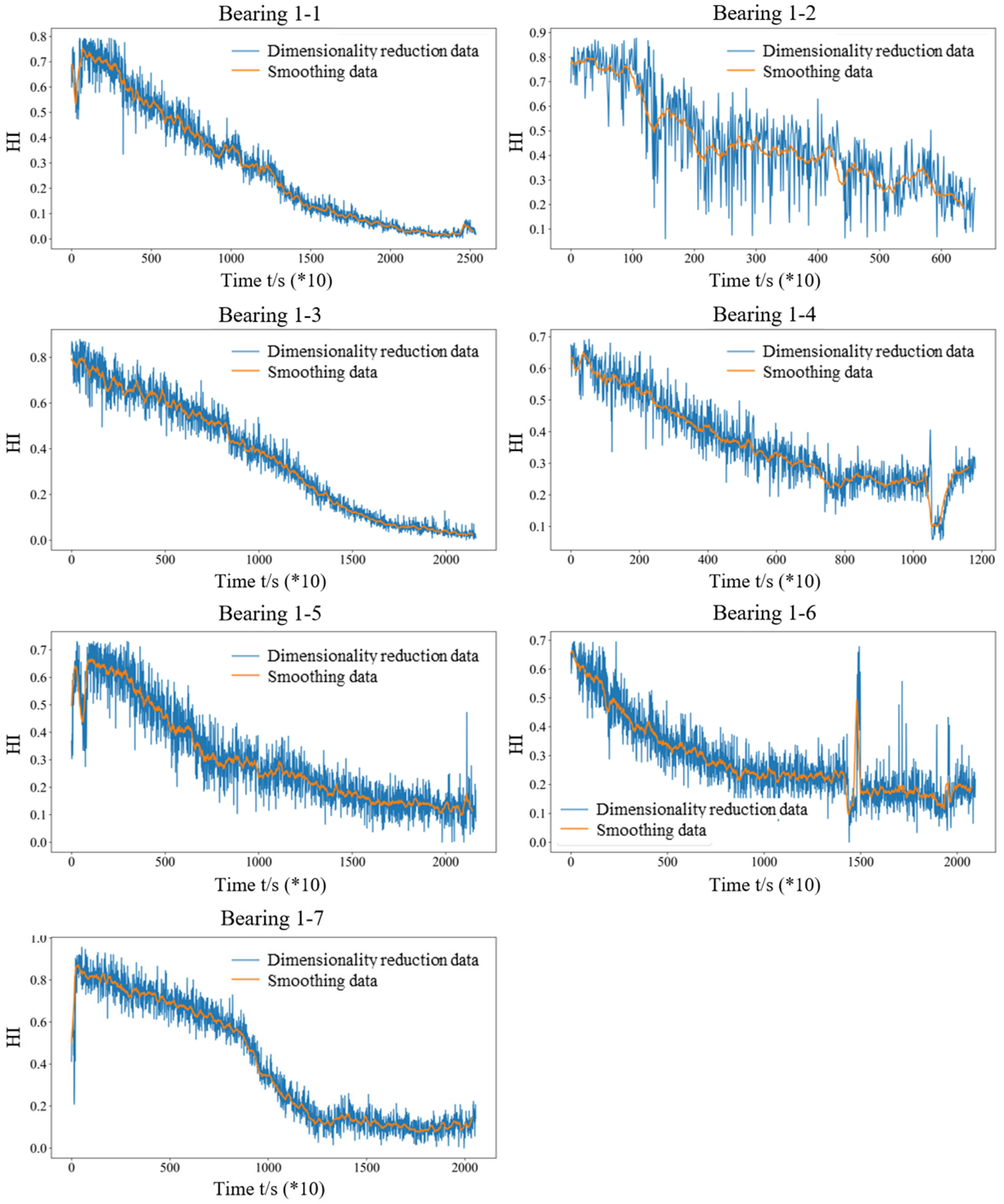 Sensors 25 03571 g012