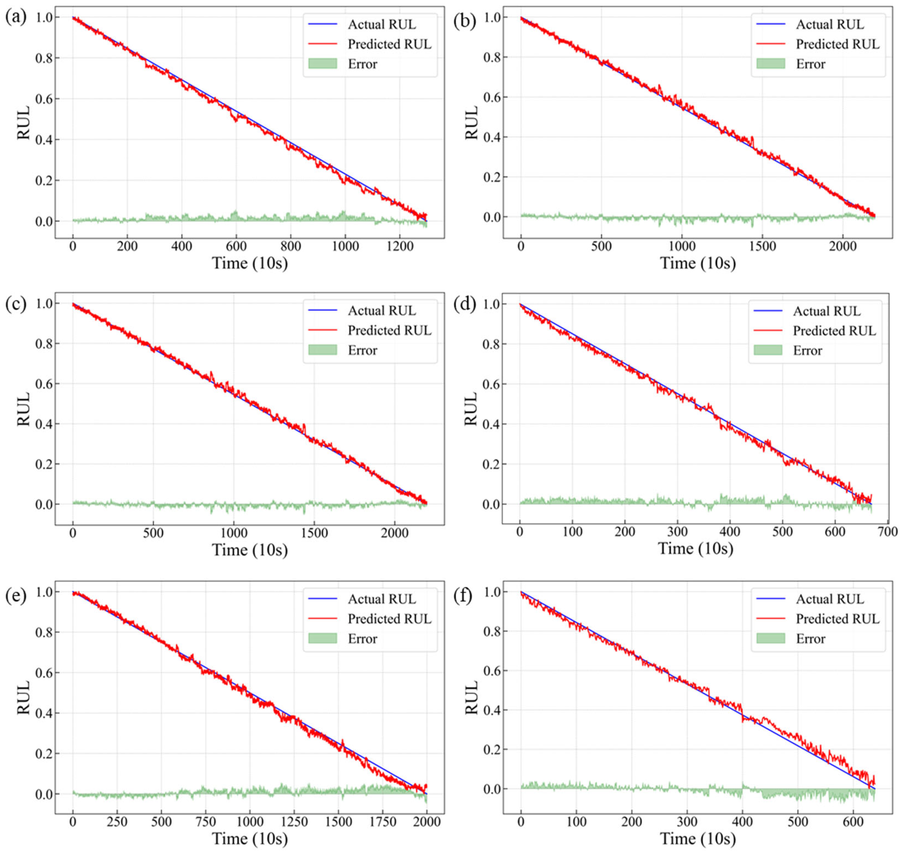 Sensors 25 03571 g013
