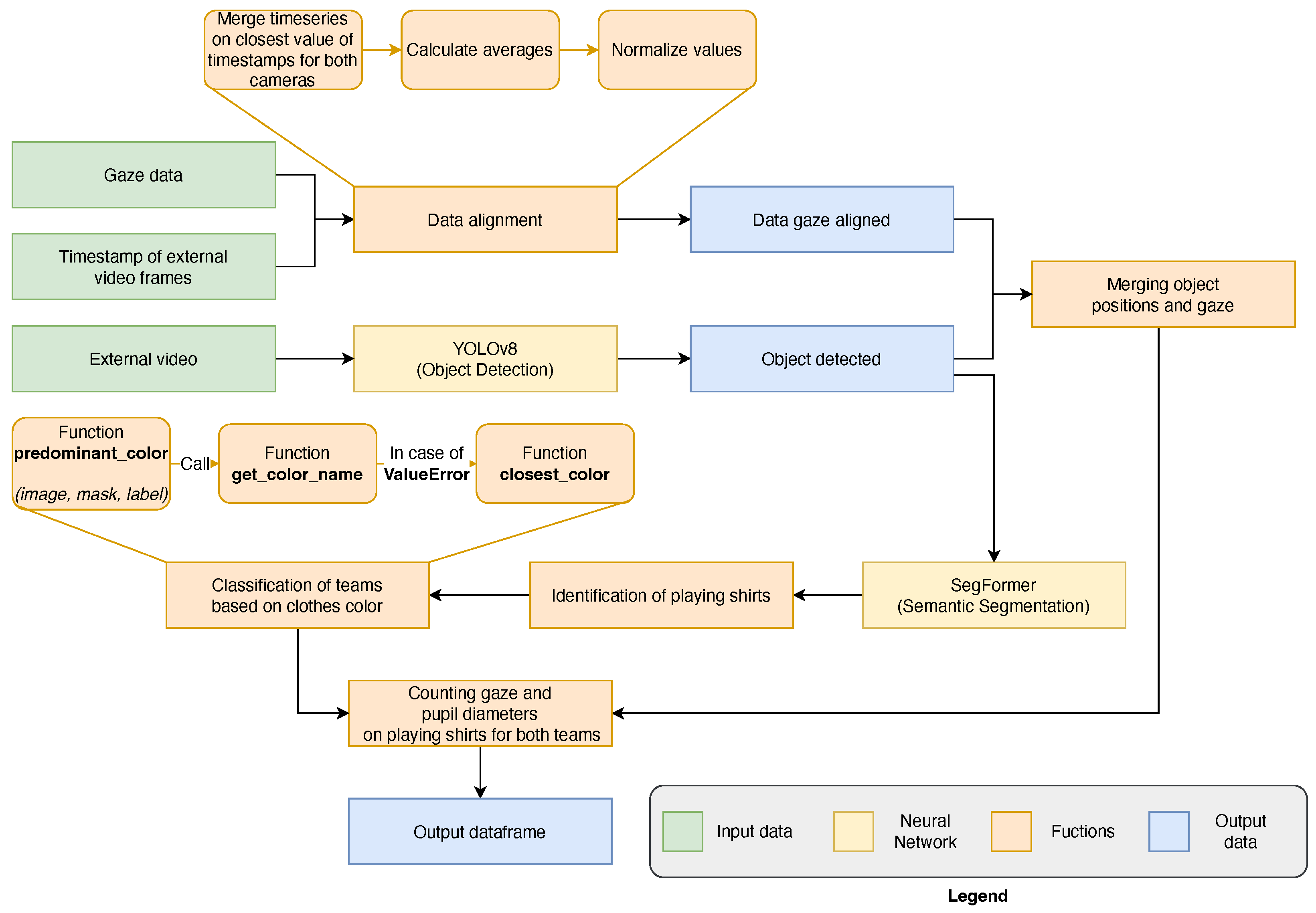 Sensors 25 03572 g007