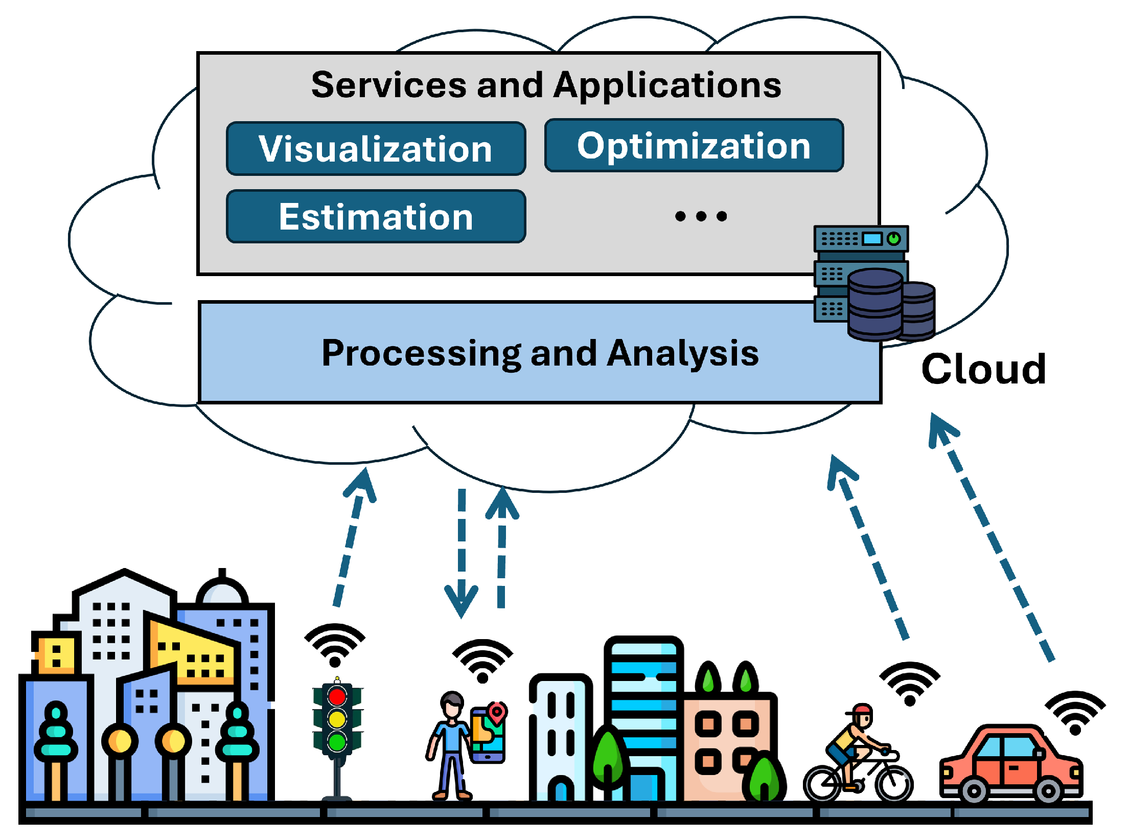 Sensors 25 03573 g001