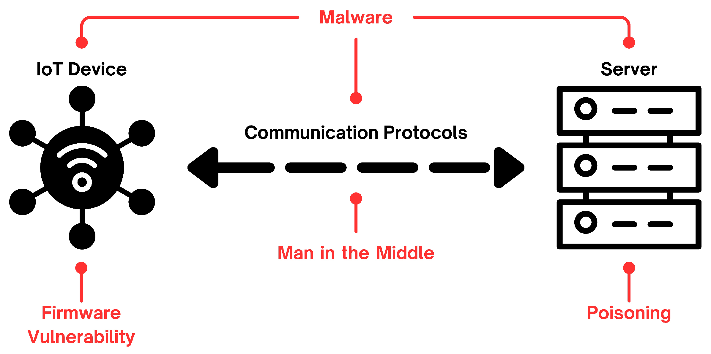 Sensors 25 03573 g002