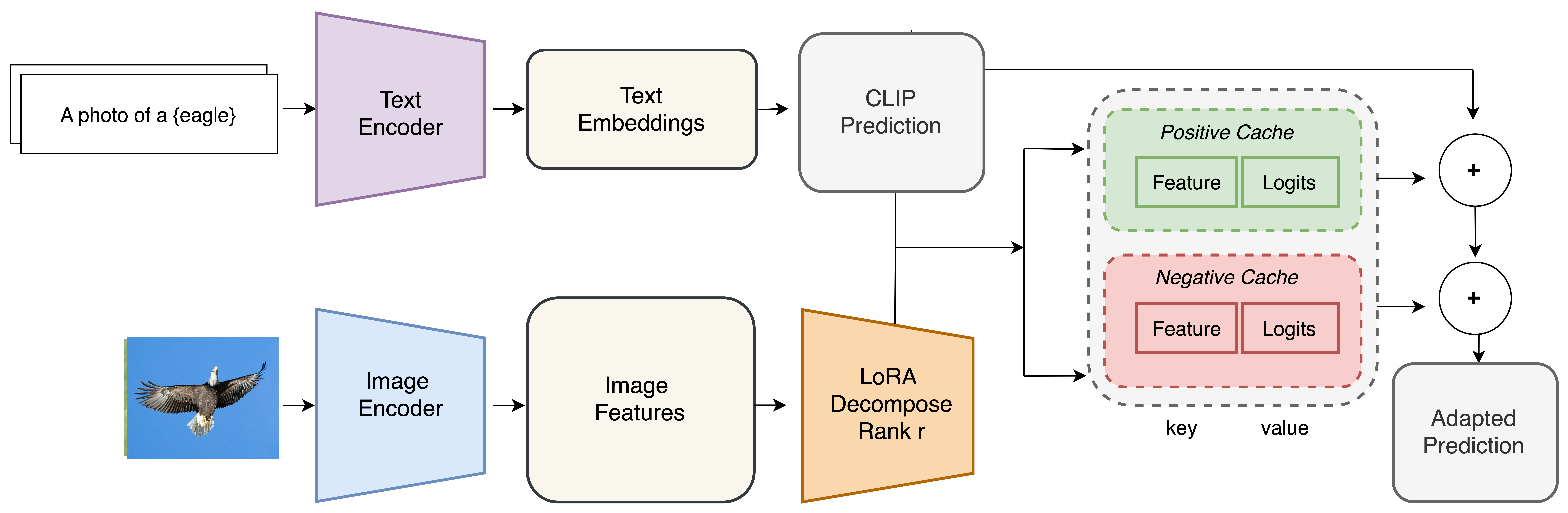 Sensors 25 03574 g001
