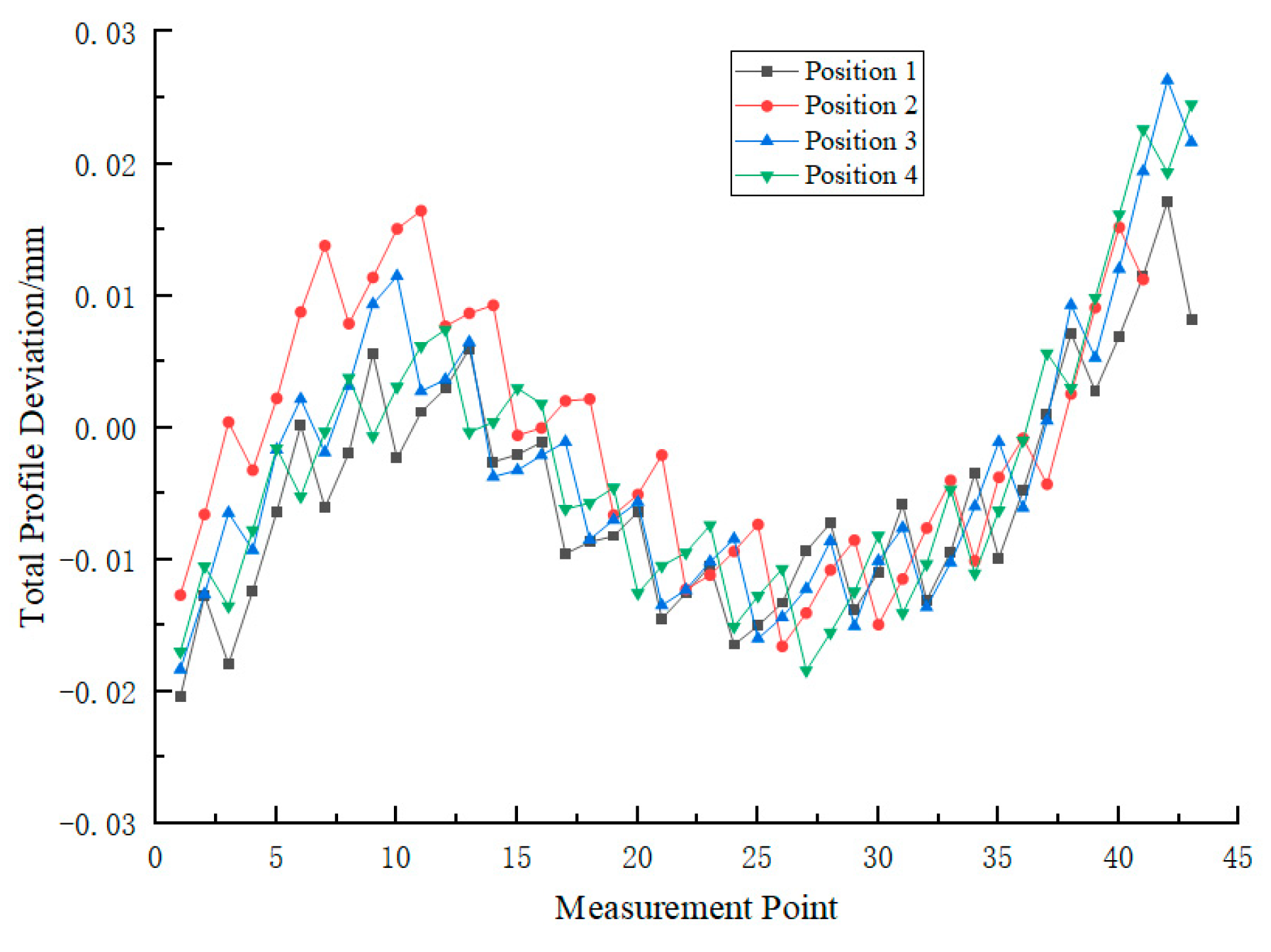 Sensors 25 03576 g012