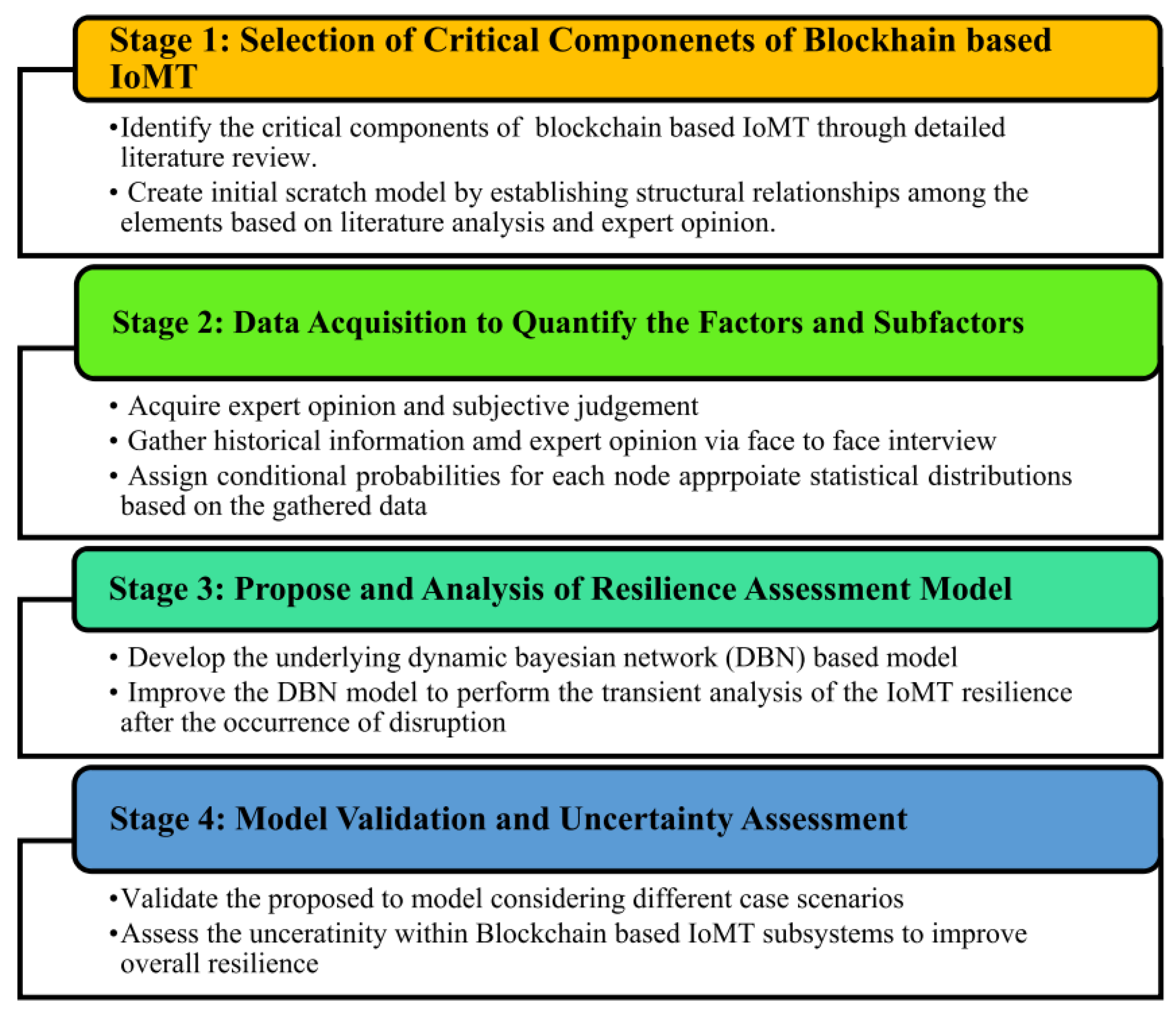 Sensors 25 03577 g008