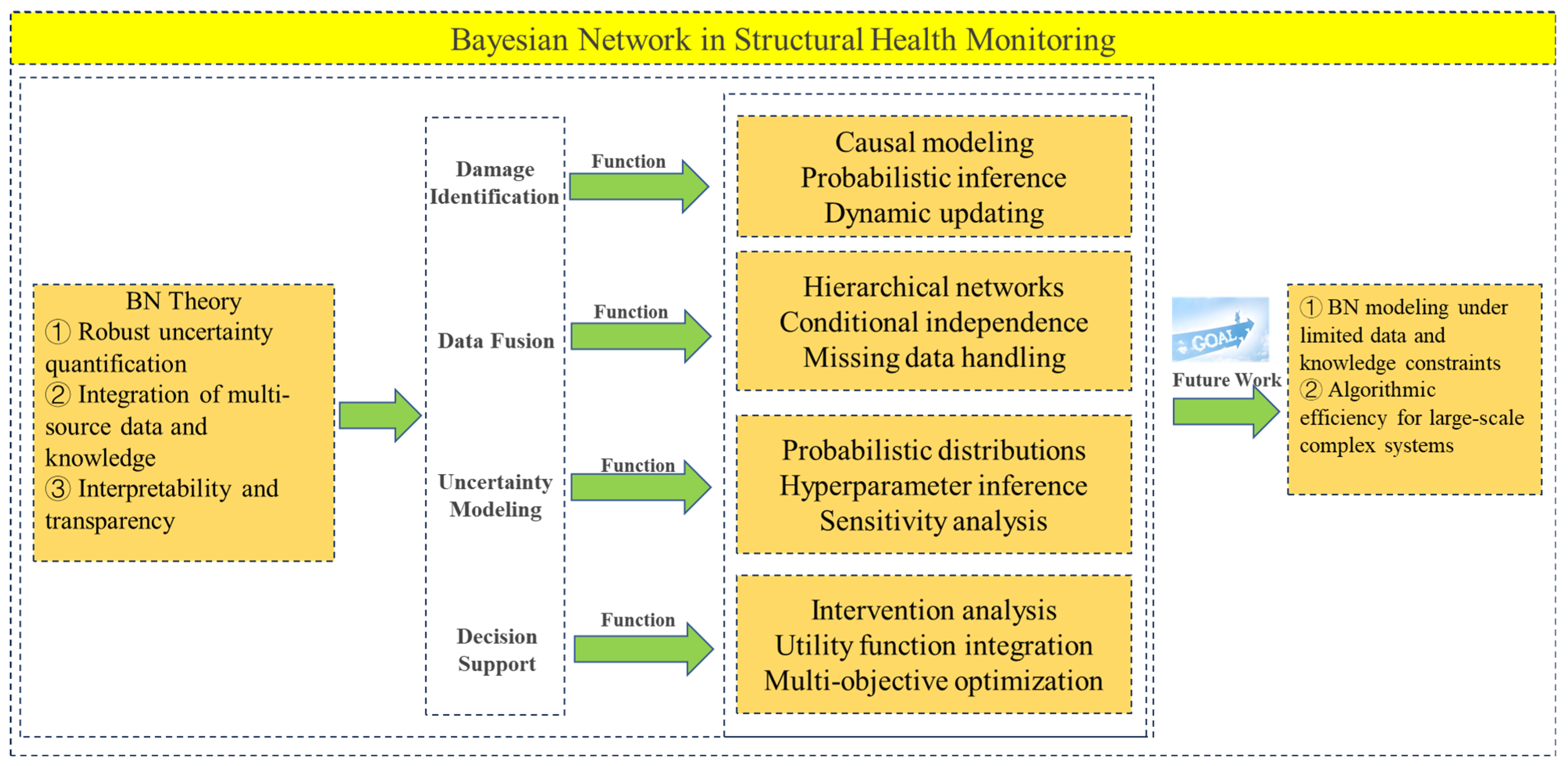 Sensors 25 03577 g010
