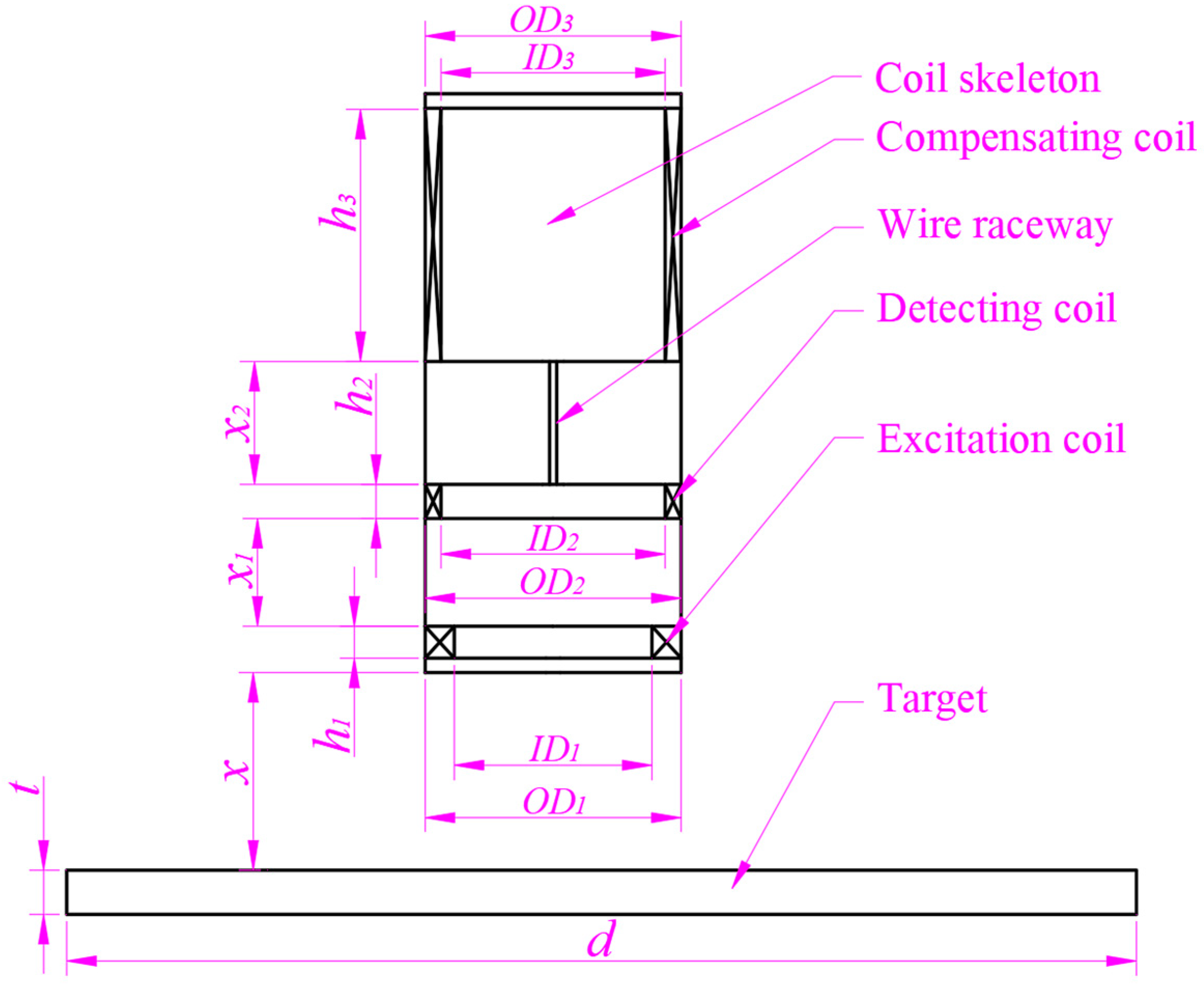 Sensors 25 03578 g001