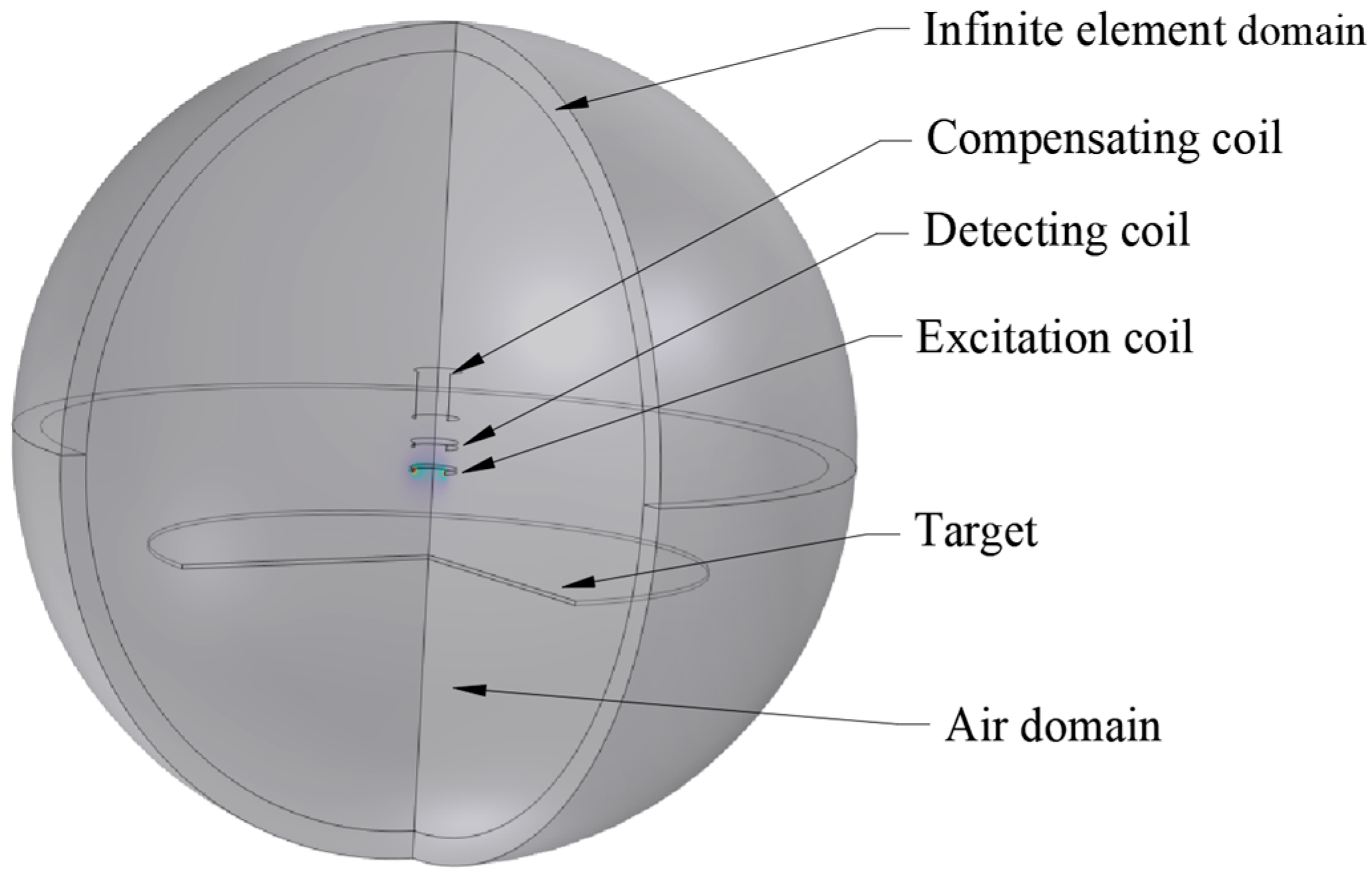 Sensors 25 03578 g004
