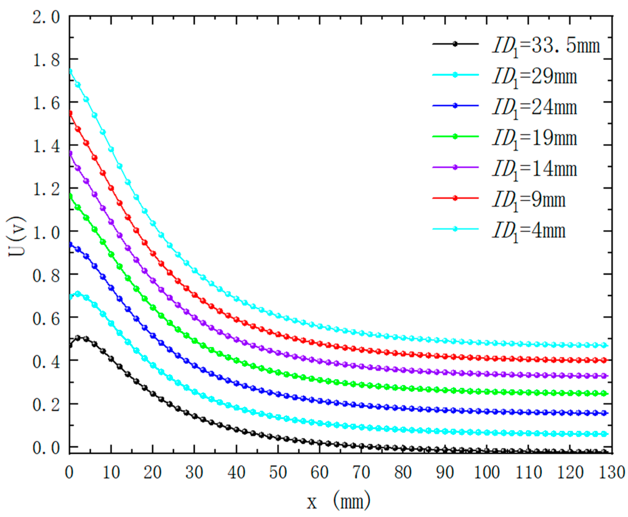 Sensors 25 03578 g009