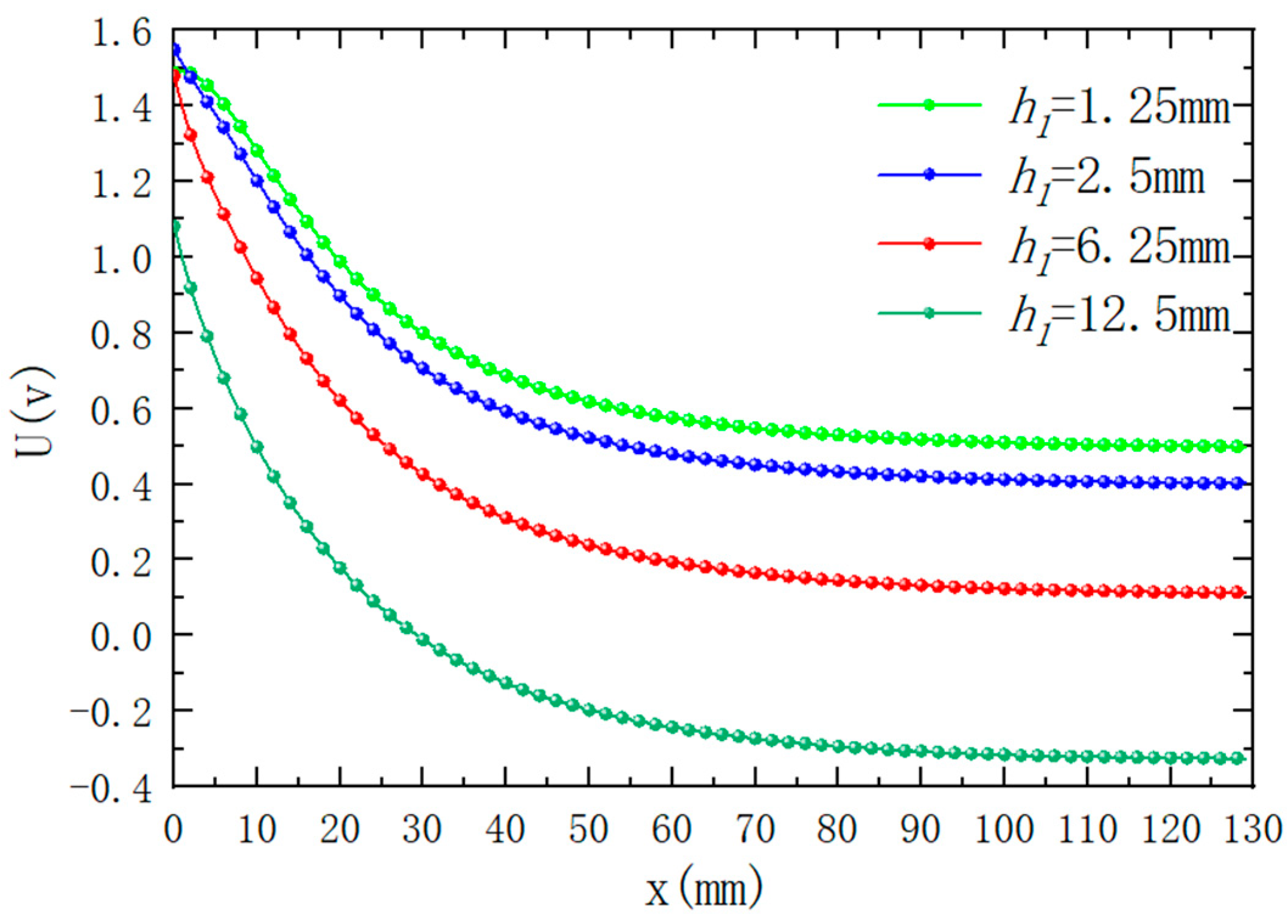 Sensors 25 03578 g011