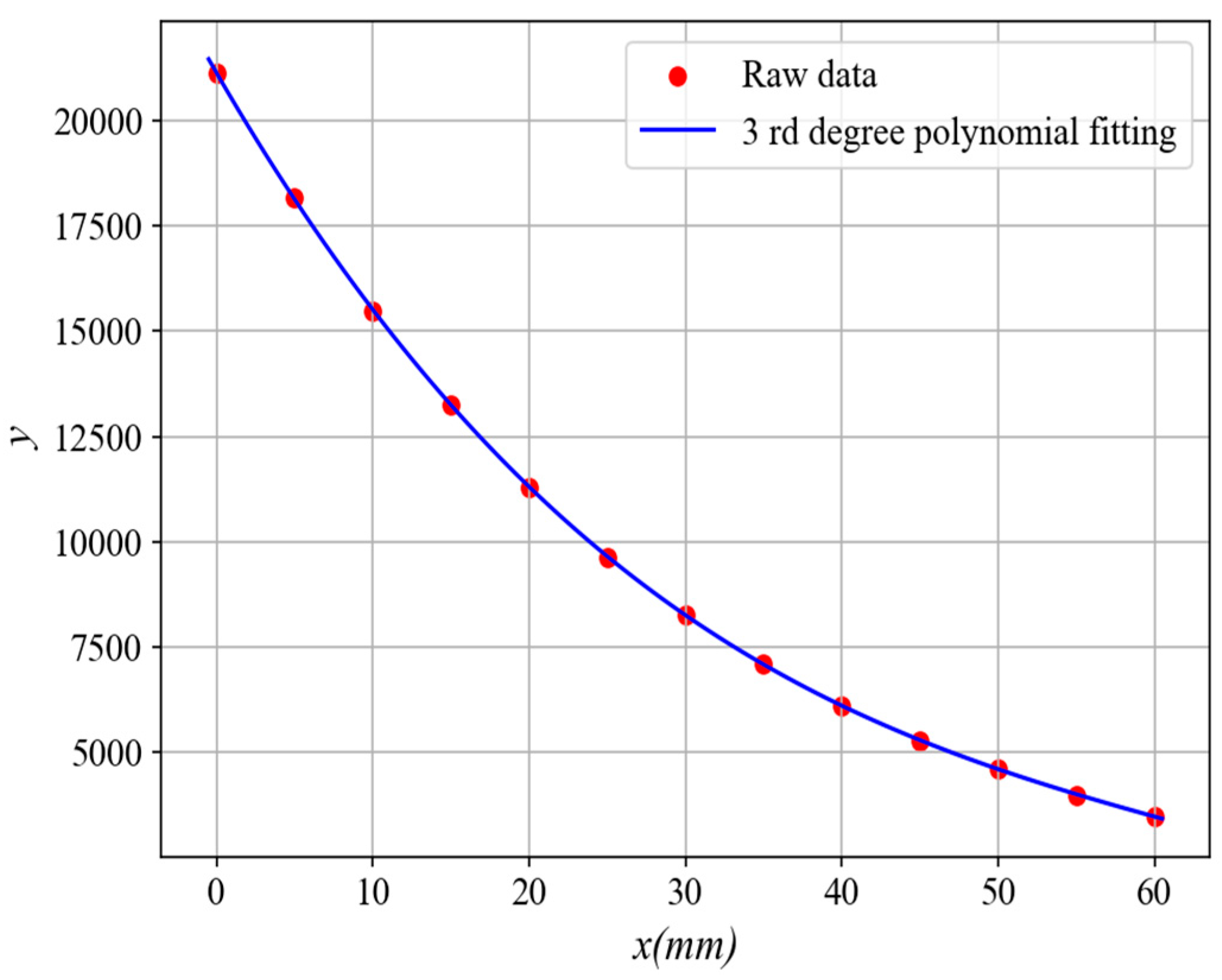 Sensors 25 03578 g013