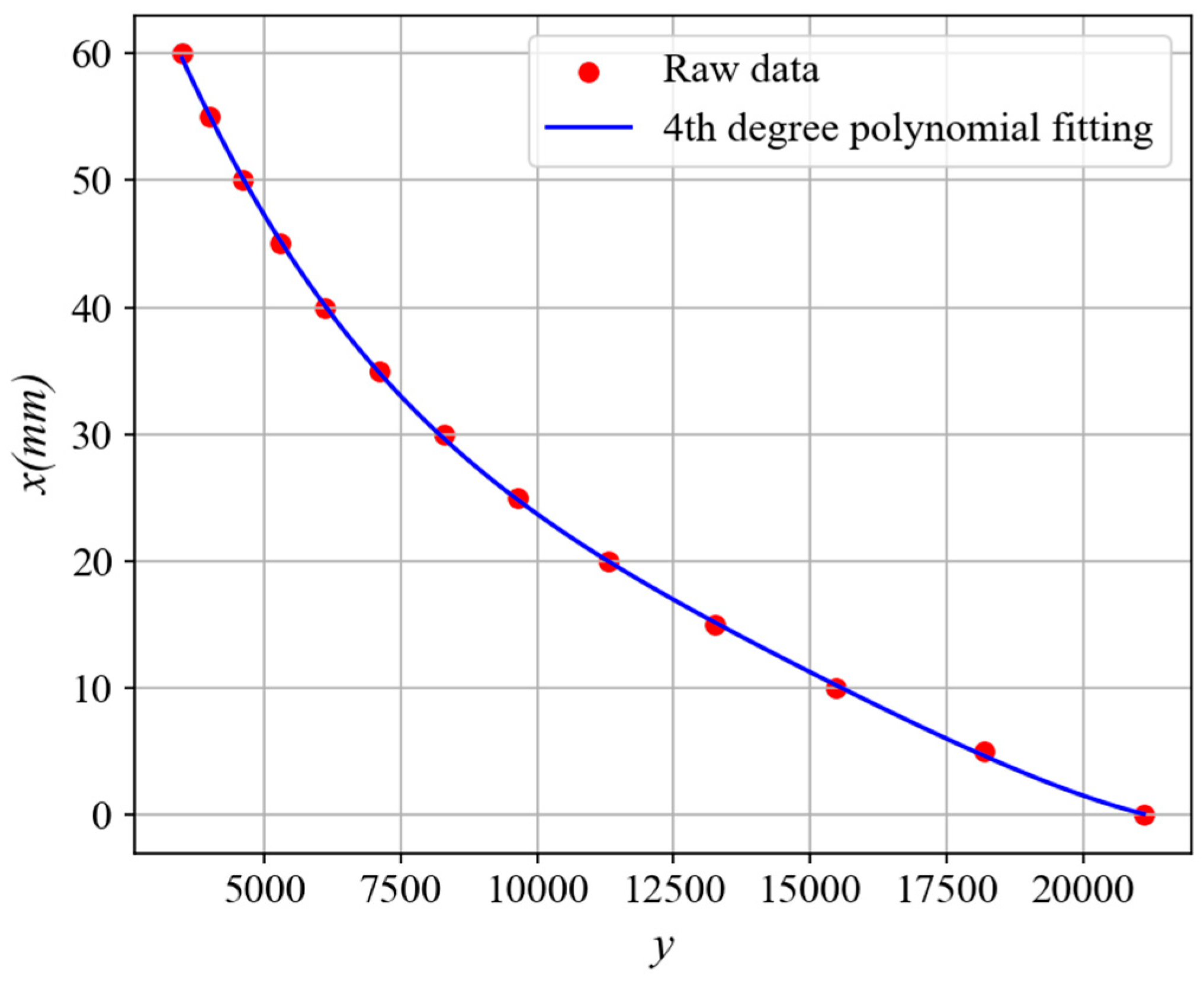 Sensors 25 03578 g014