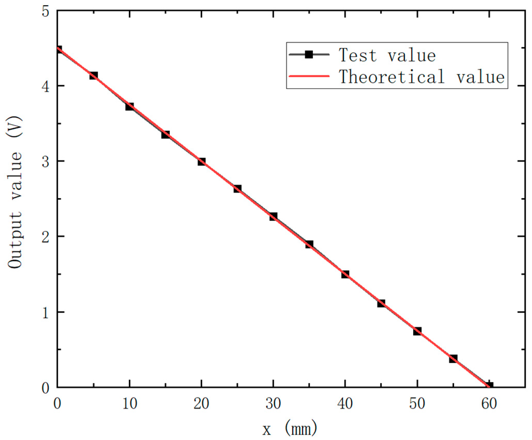 Sensors 25 03578 g015