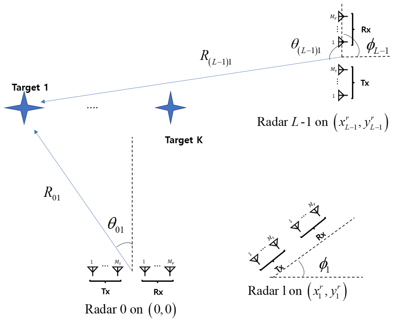 MIMO Radar Signal Processing 英語版 250px-Mimo.png