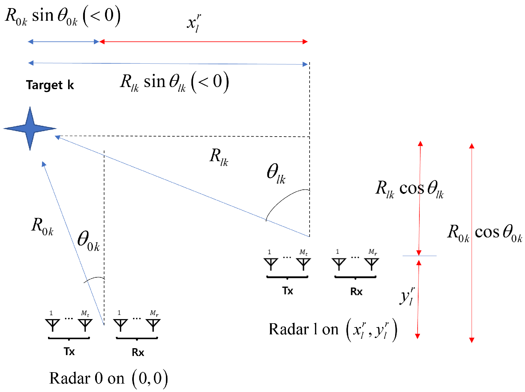 Sensors 25 03579 g002