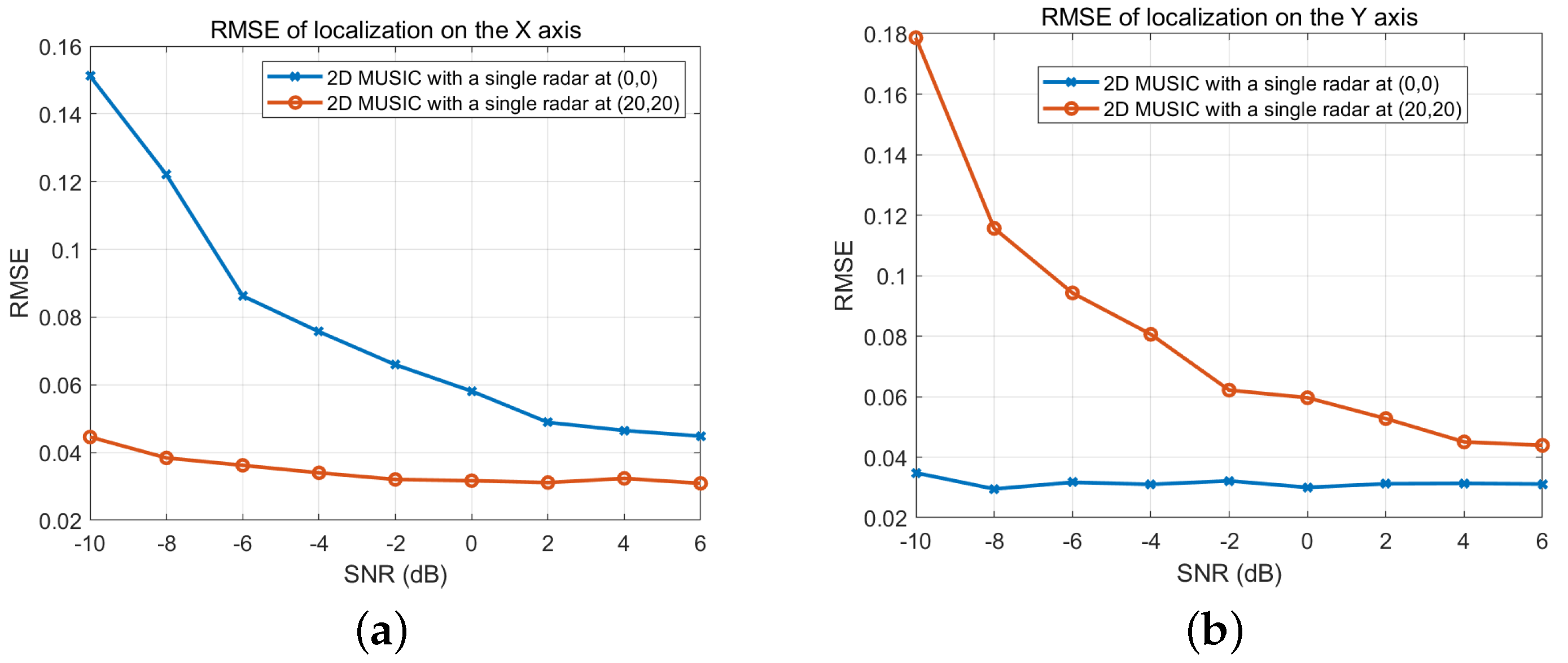Sensors 25 03579 g005