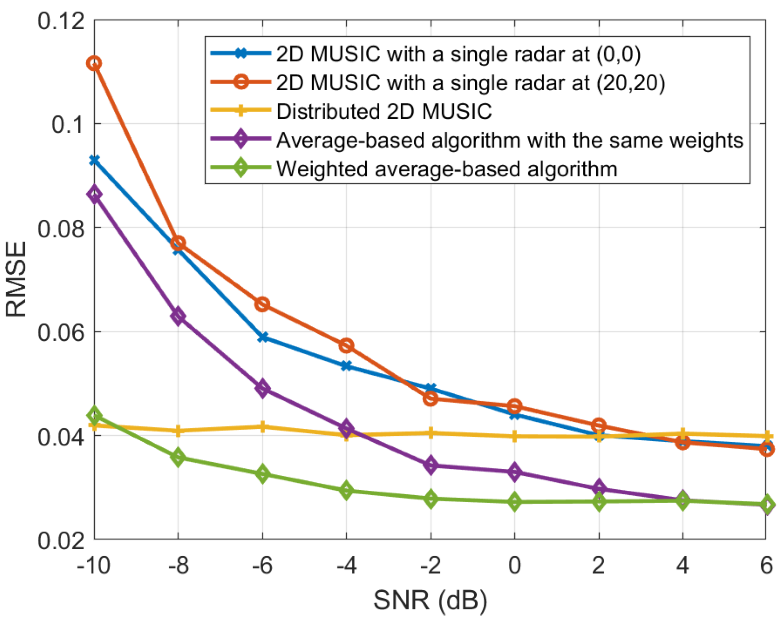 Sensors 25 03579 g006