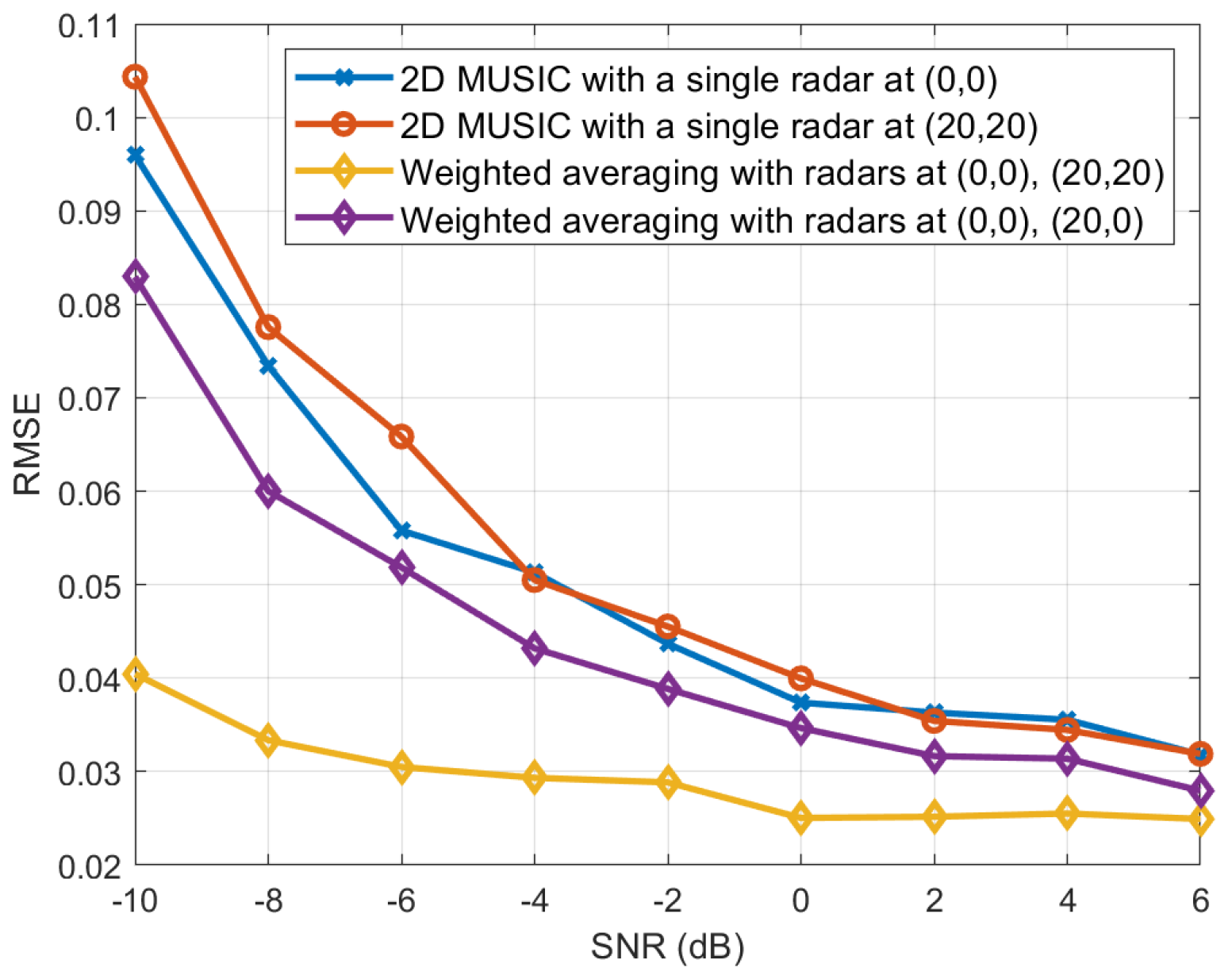 Sensors 25 03579 g007