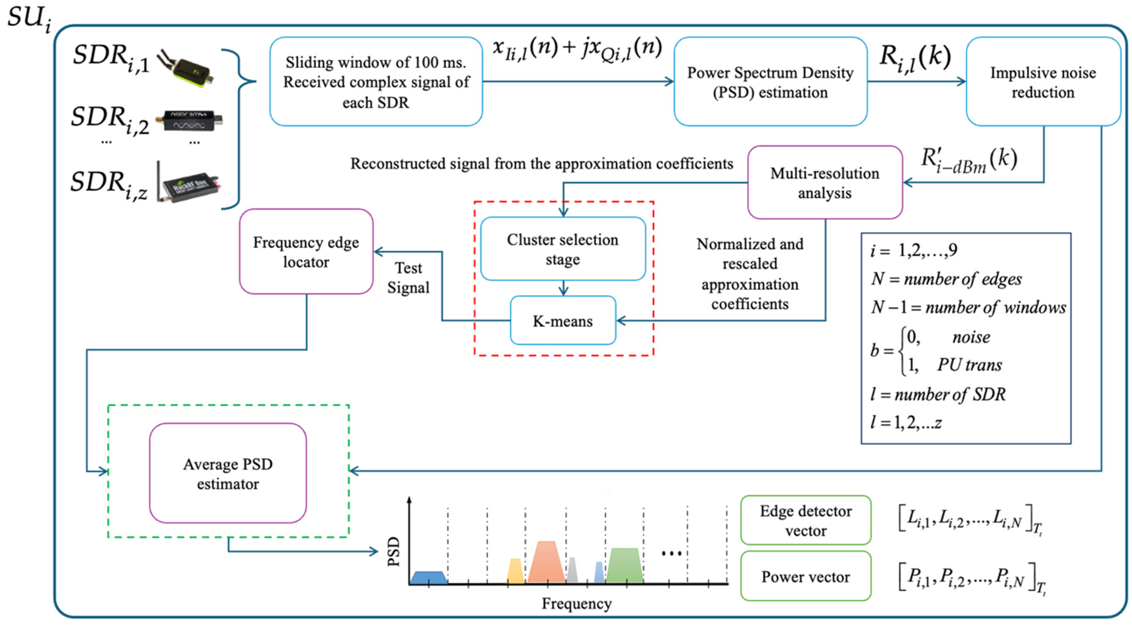 Sensors 25 03580 g006