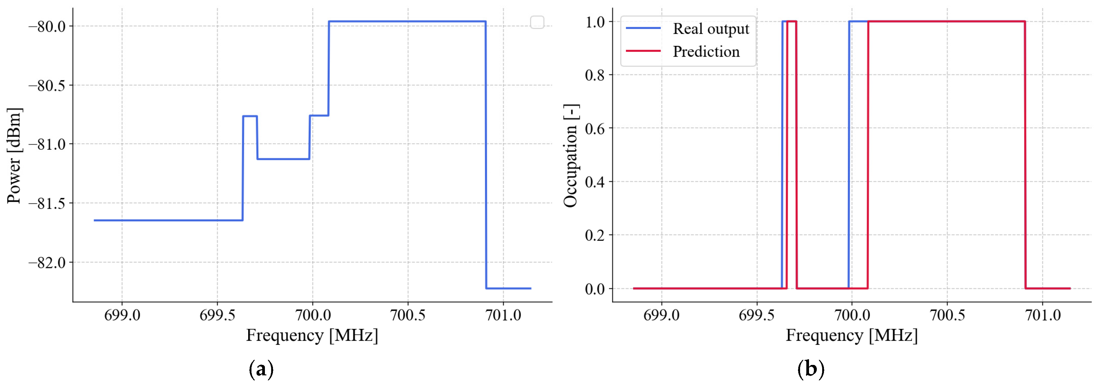 Sensors 25 03580 g009