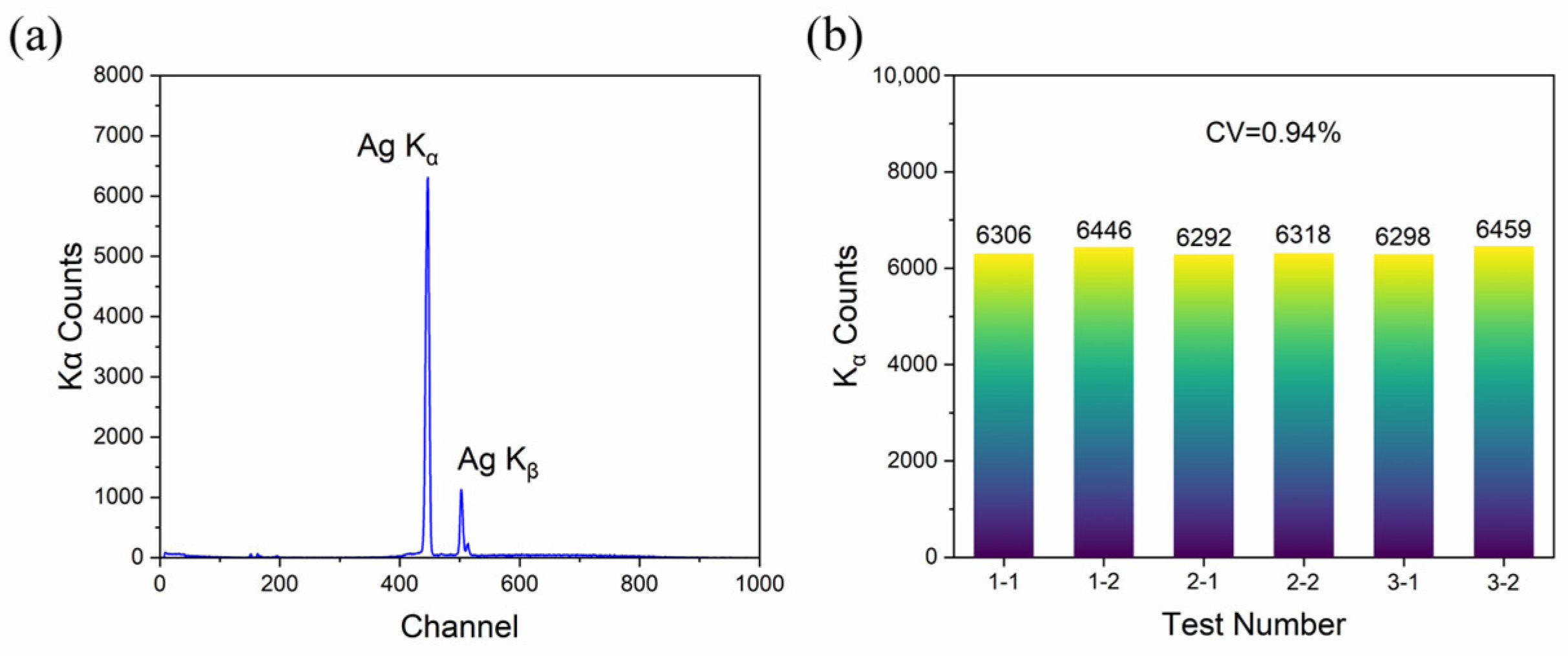 Sensors 25 03581 g005