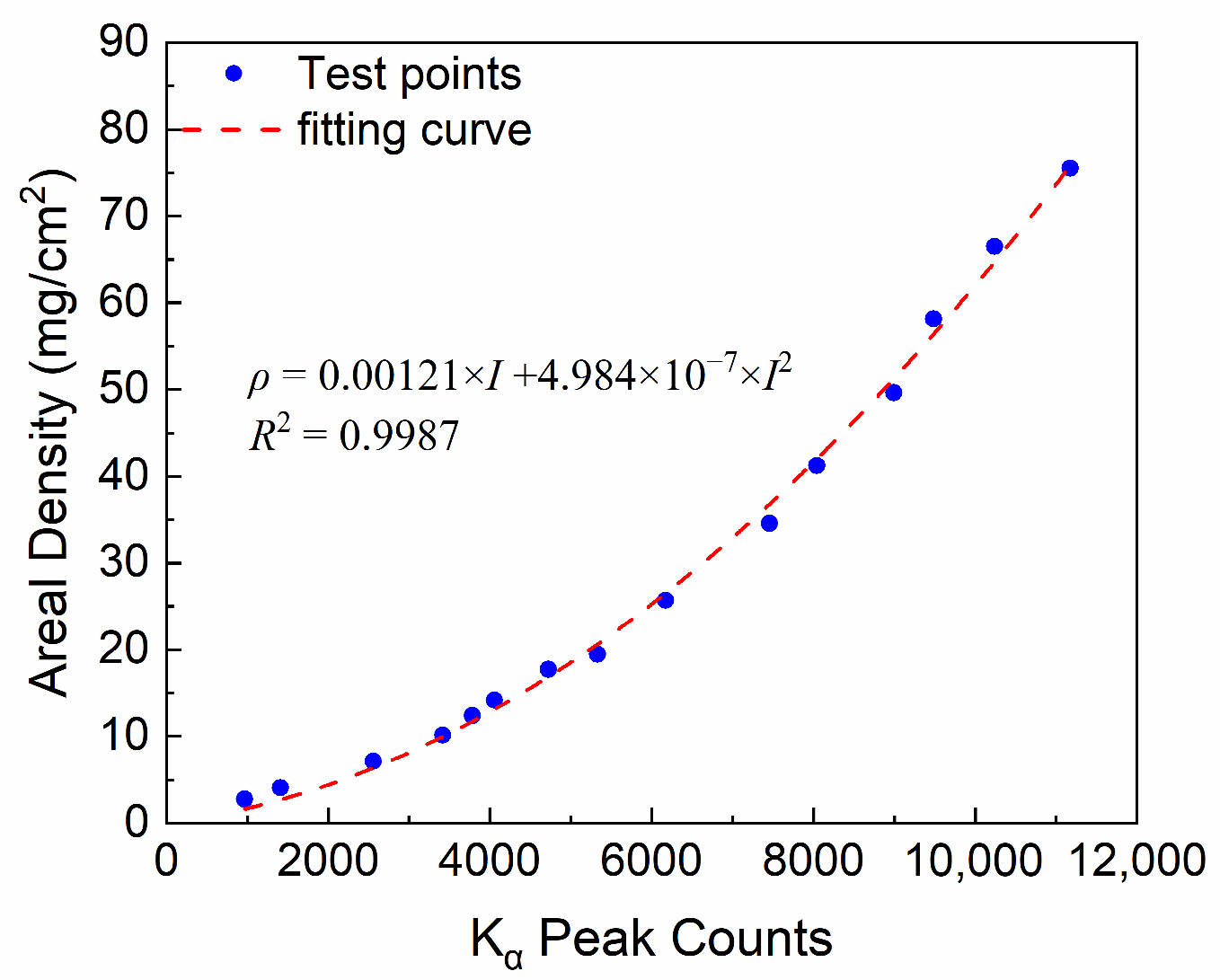 Sensors 25 03581 g008