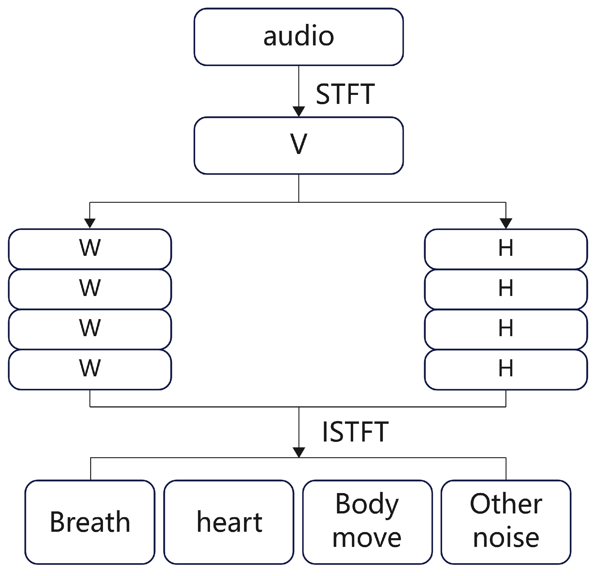 Sensors 25 03582 g004