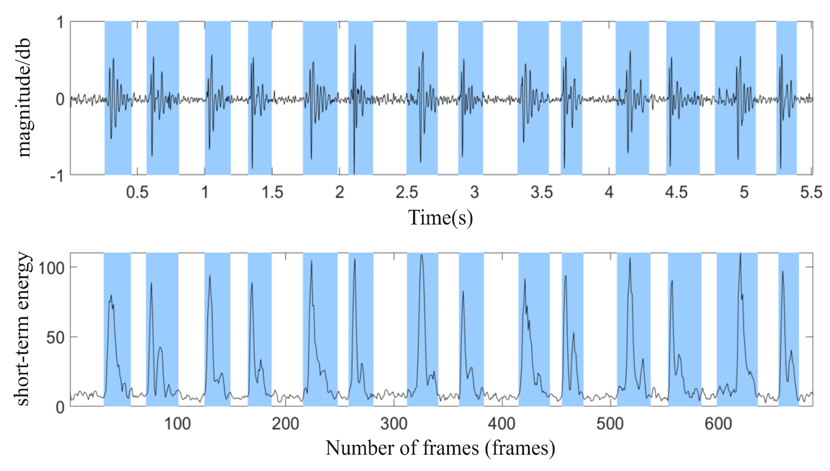 Sensors 25 03582 g005