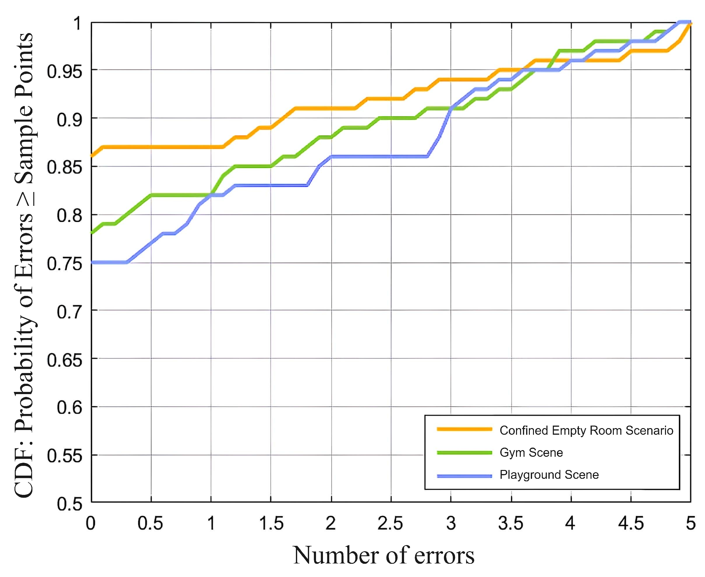 Sensors 25 03582 g008