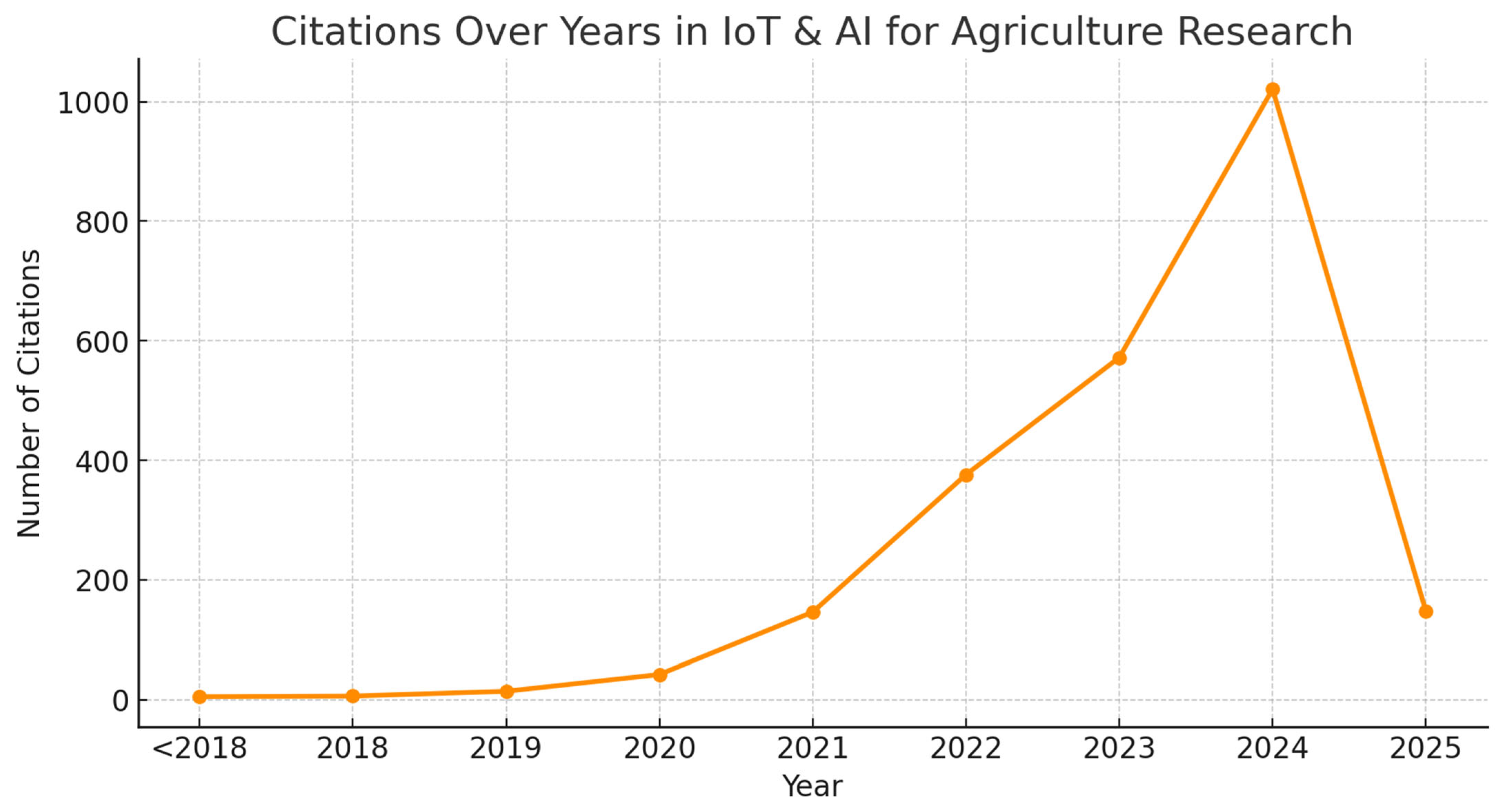 Sensors 25 03583 g005