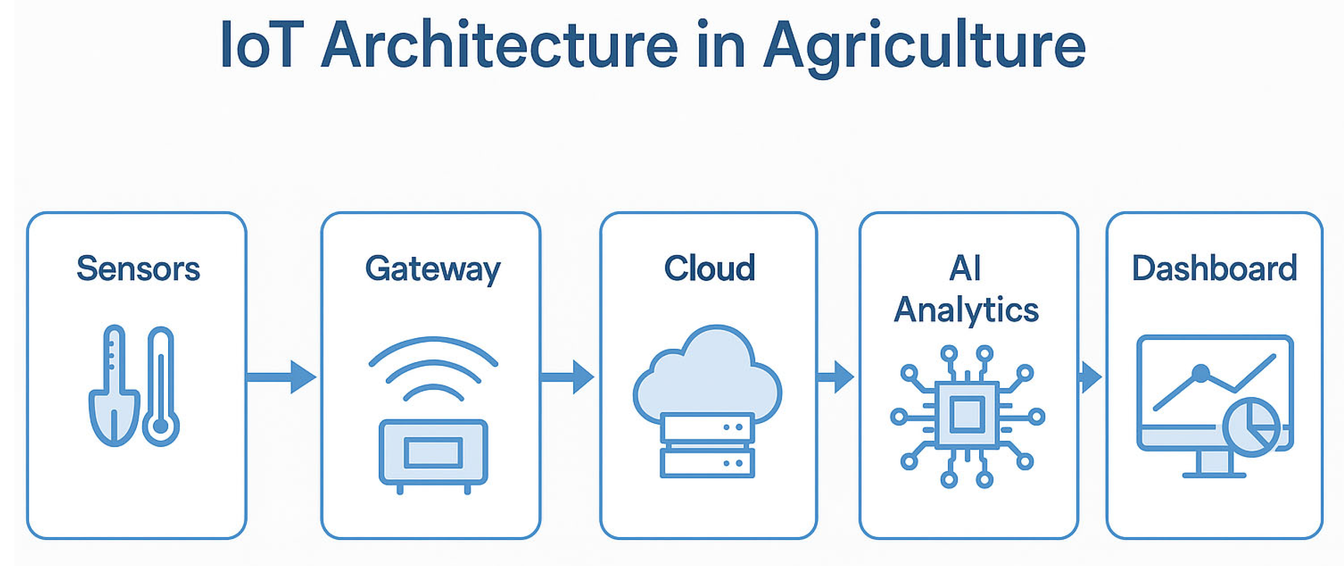 Sensors 25 03583 g006