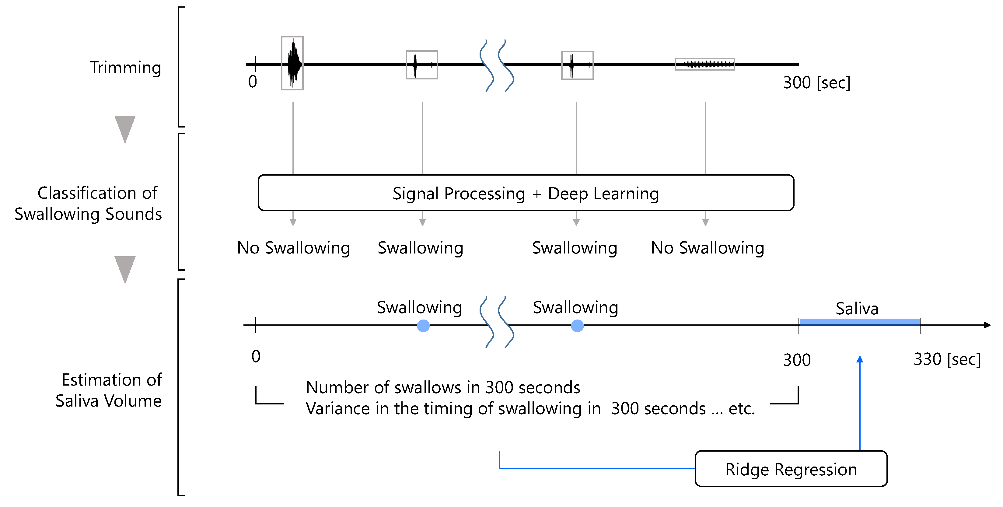 Sensors 25 03584 g002
