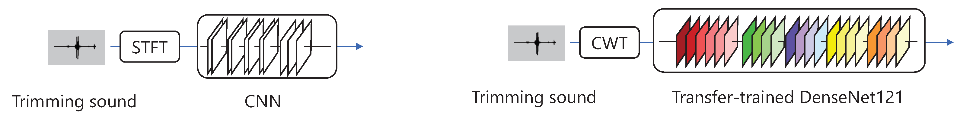 Sensors 25 03584 g005