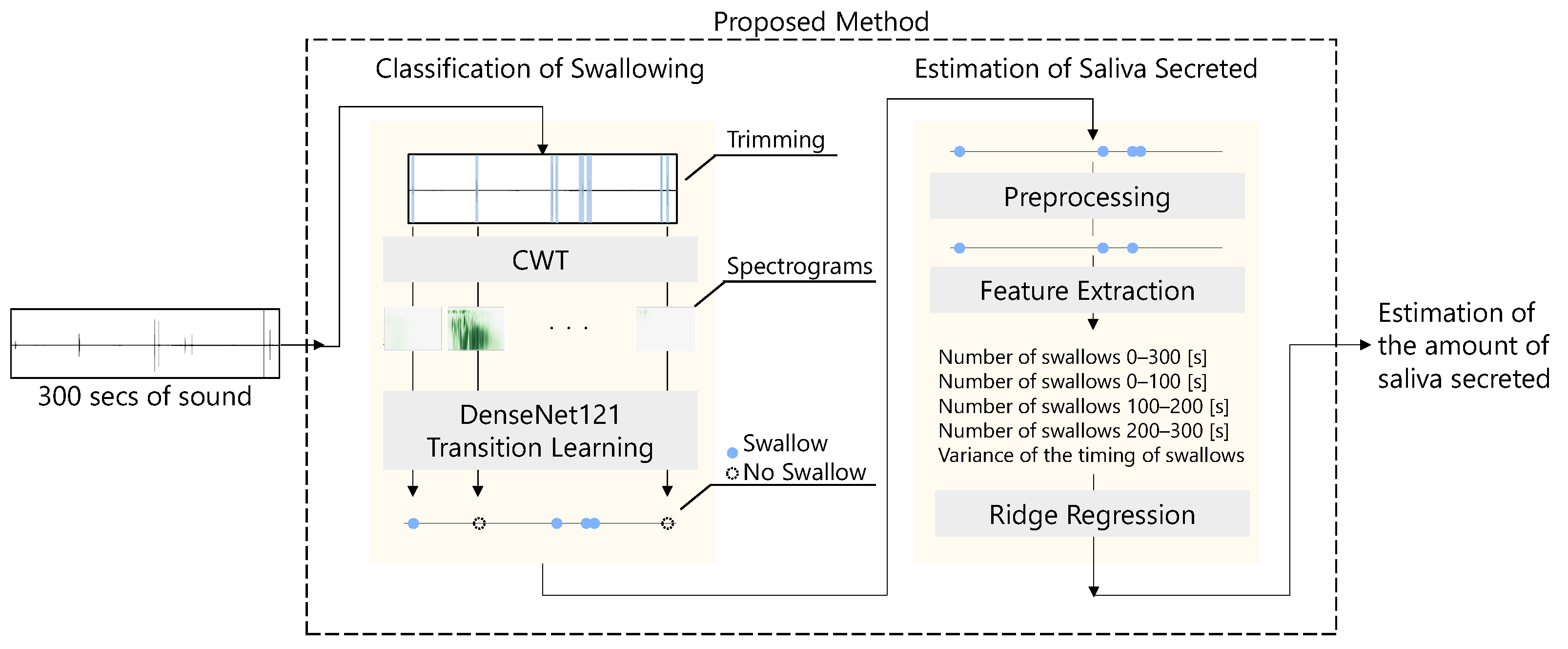 Sensors 25 03584 g007
