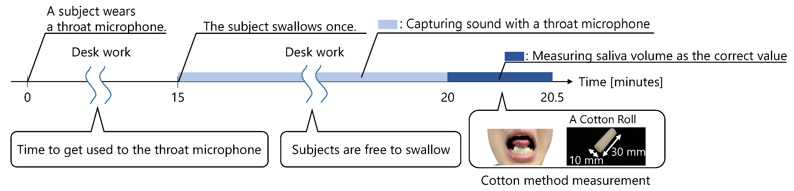 Sensors 25 03584 g008