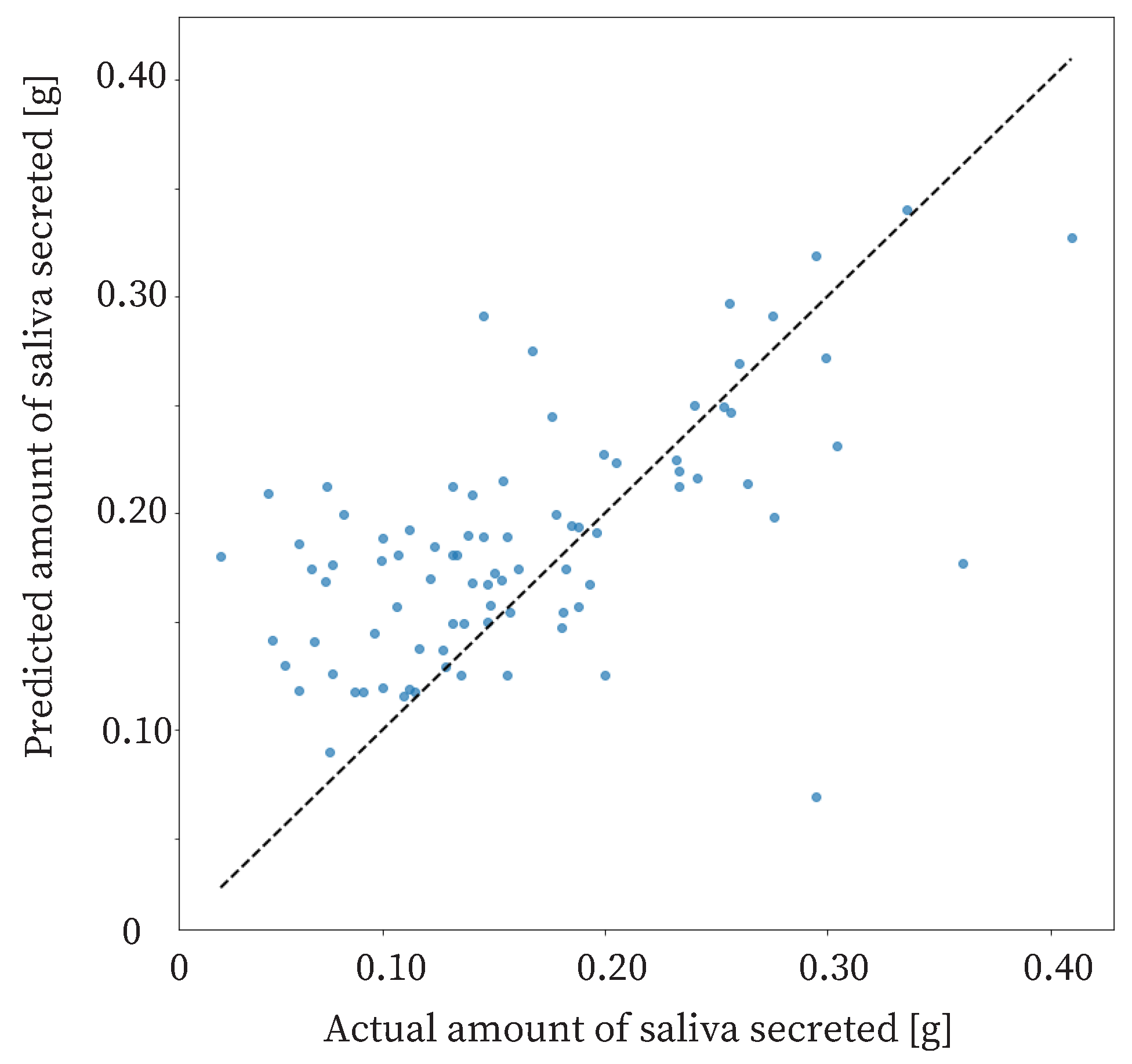 Sensors 25 03584 g009