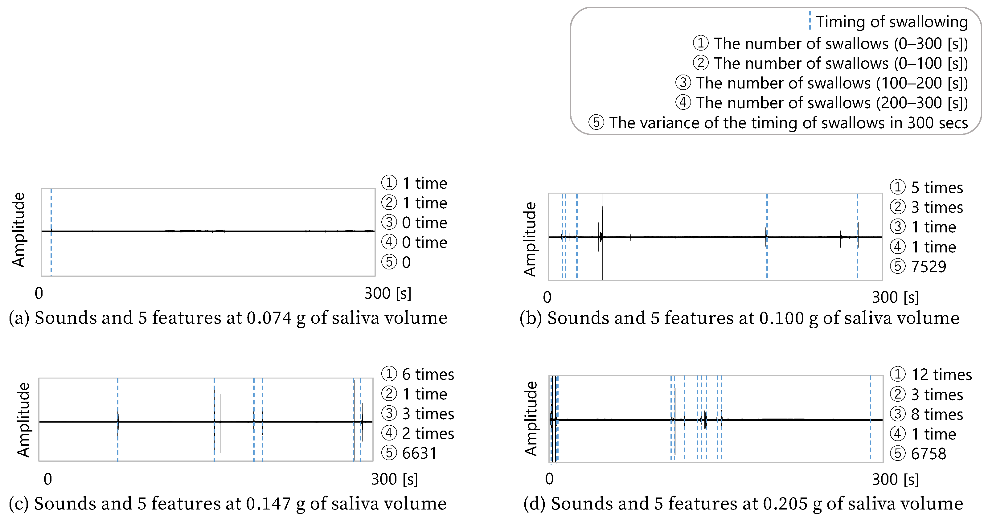Sensors 25 03584 g010