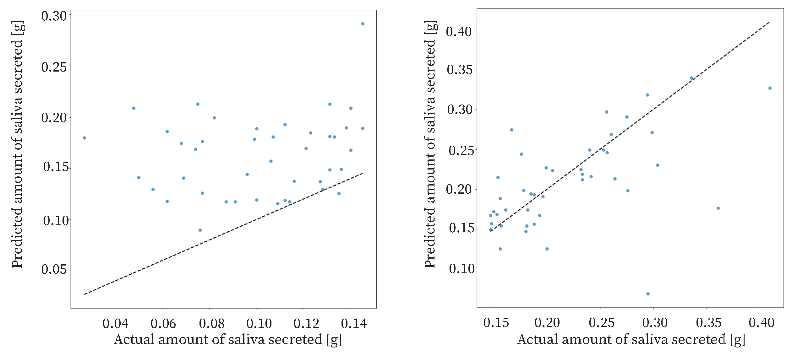 Sensors 25 03584 g012