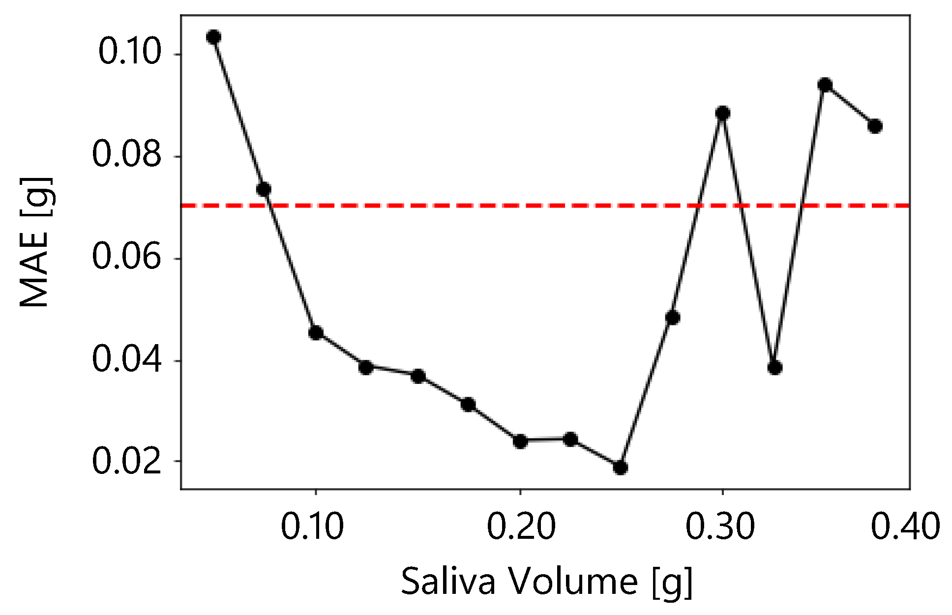 Sensors 25 03584 g013