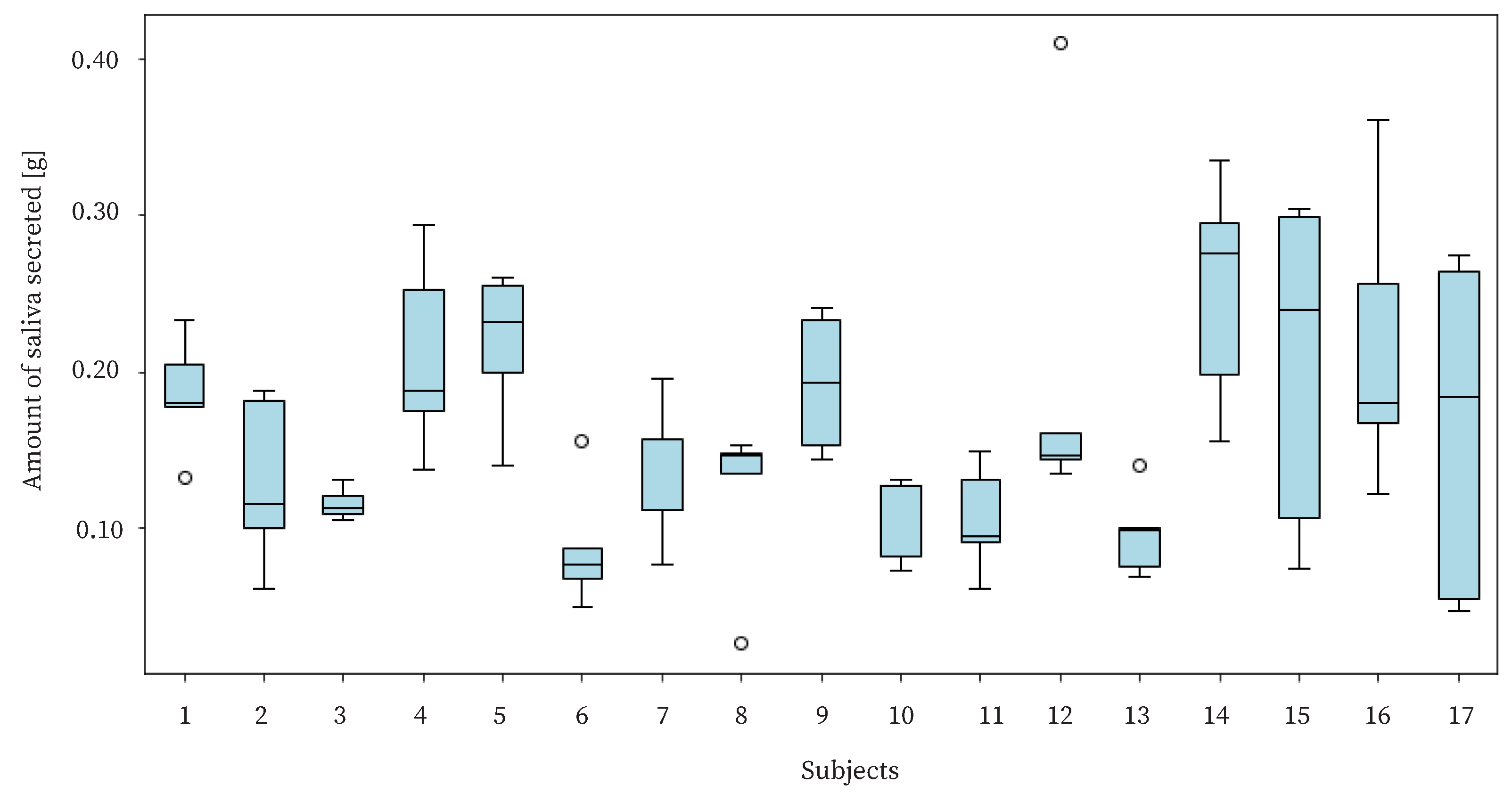Sensors 25 03584 g014
