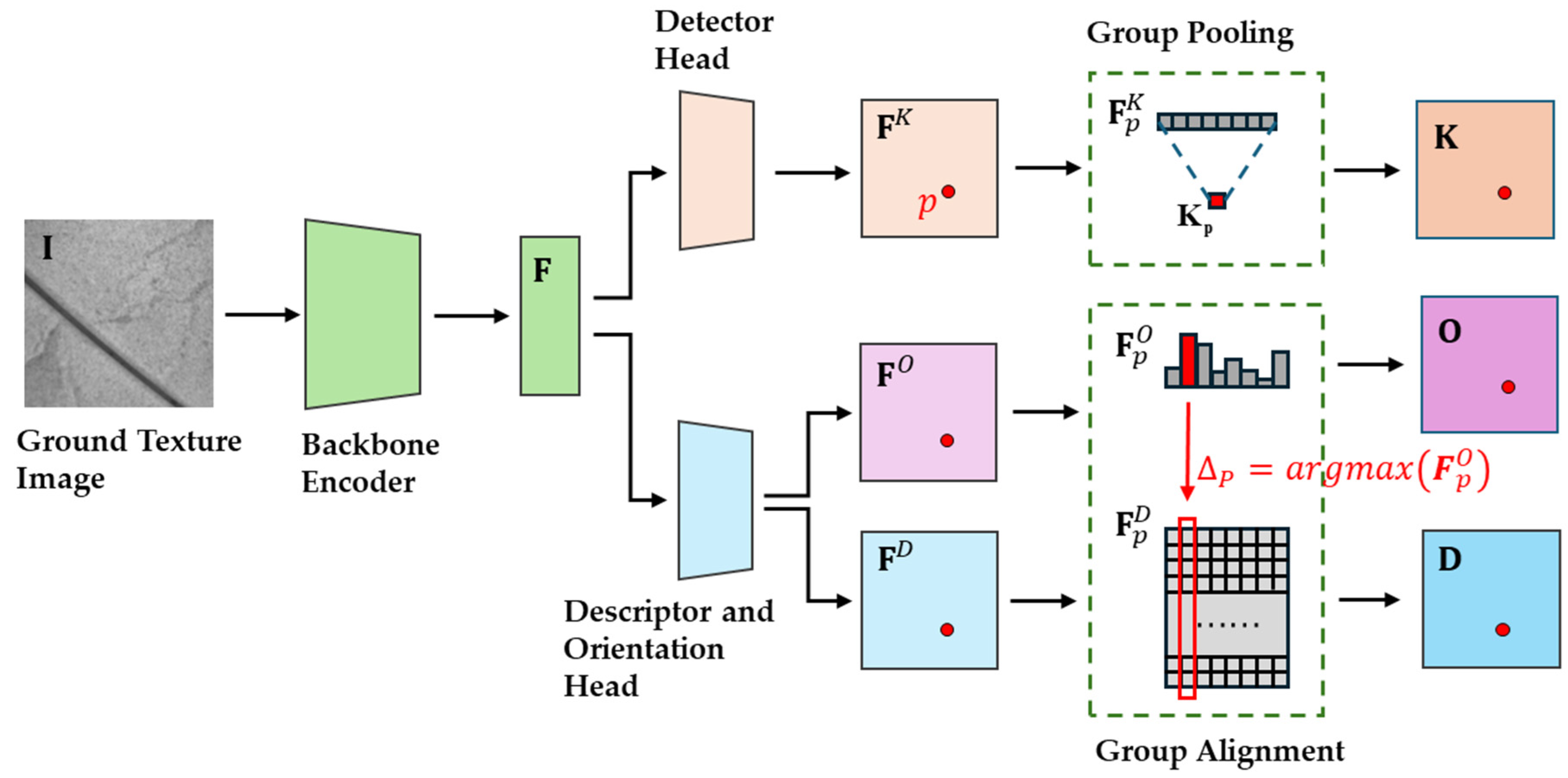 Sensors 25 03585 g002