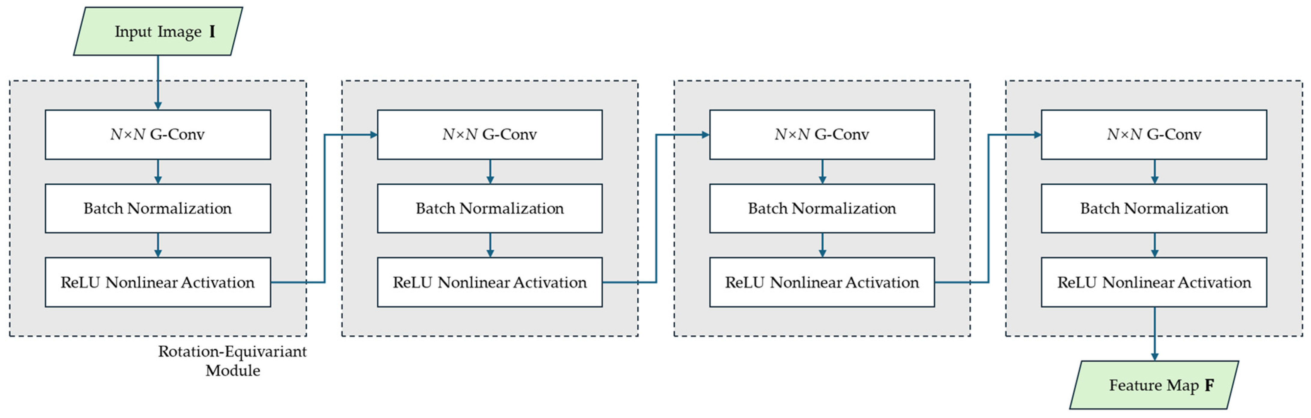 Sensors 25 03585 g003
