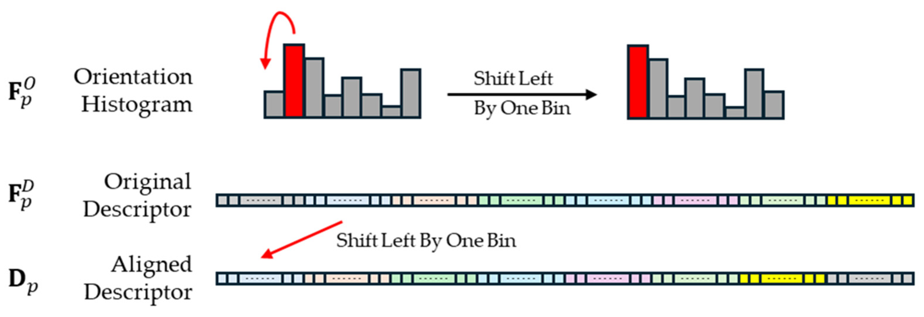 Sensors 25 03585 g004