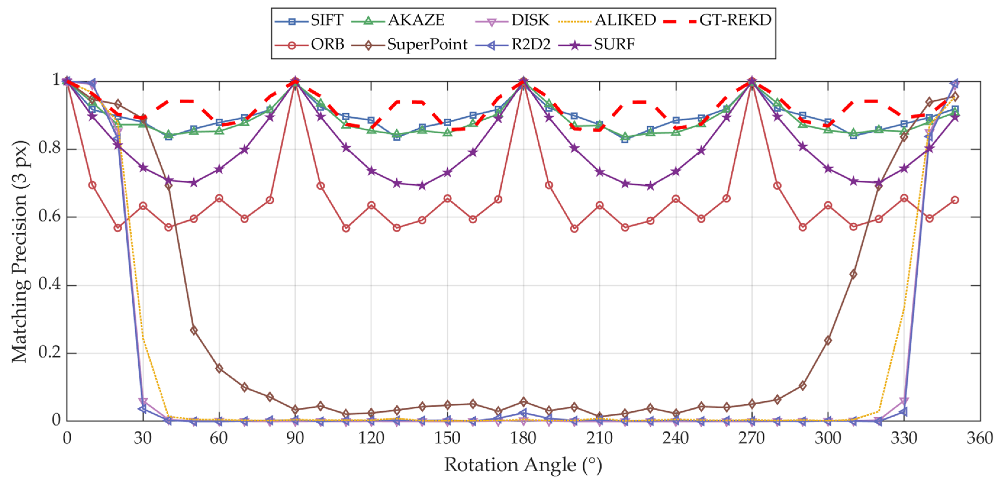 Sensors 25 03585 g006