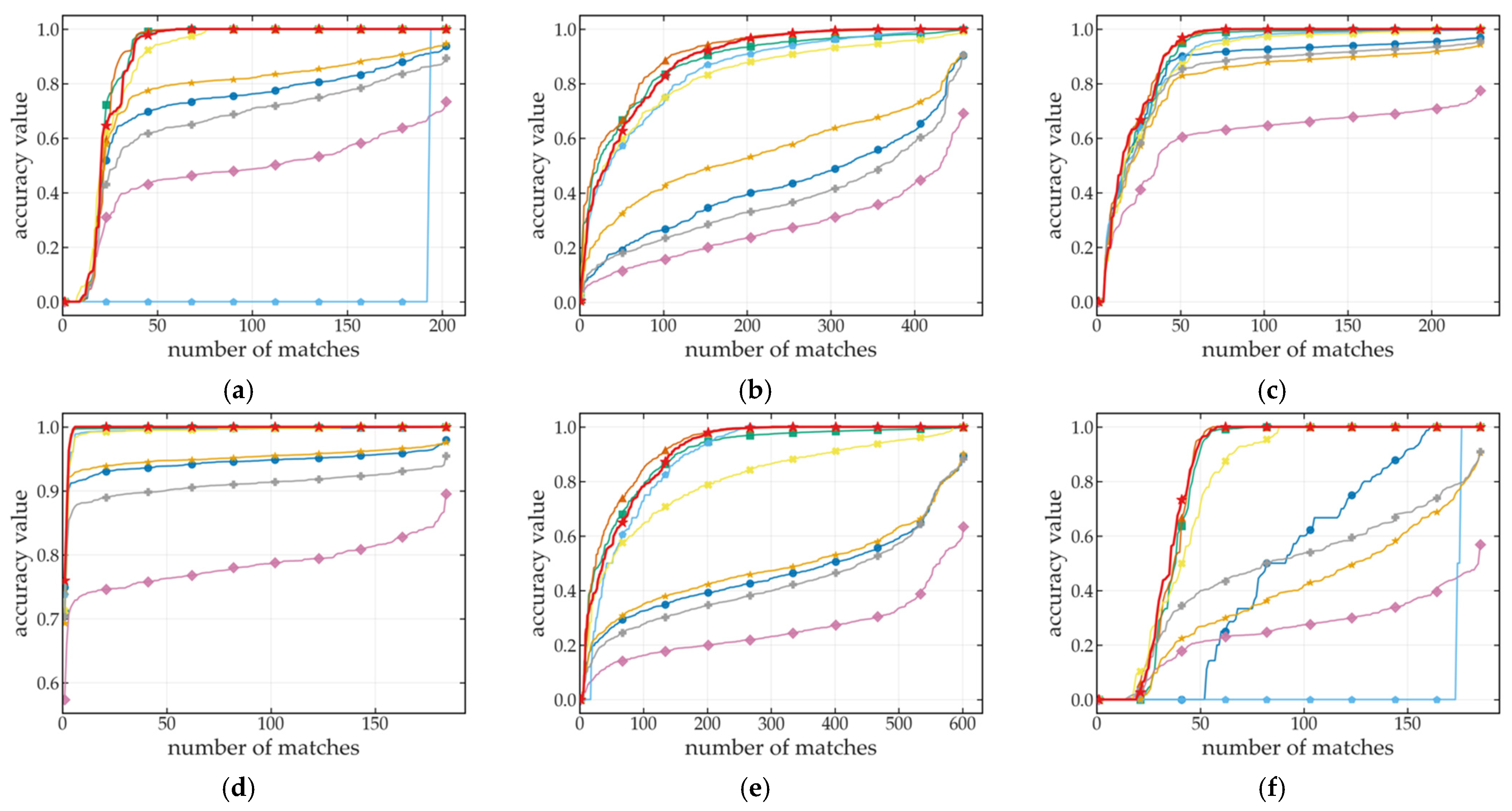 Sensors 25 03585 g007a