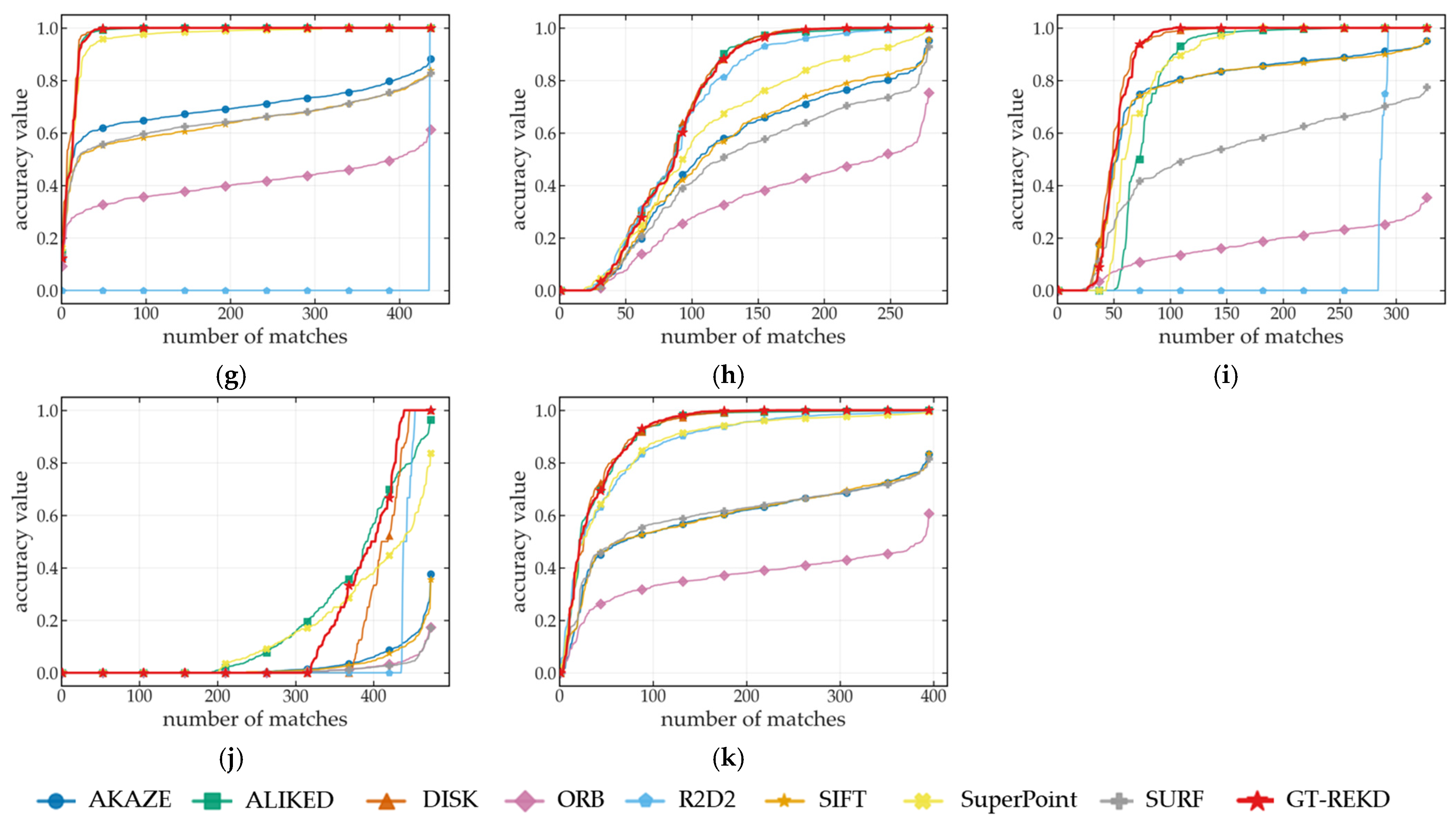 Sensors 25 03585 g007b