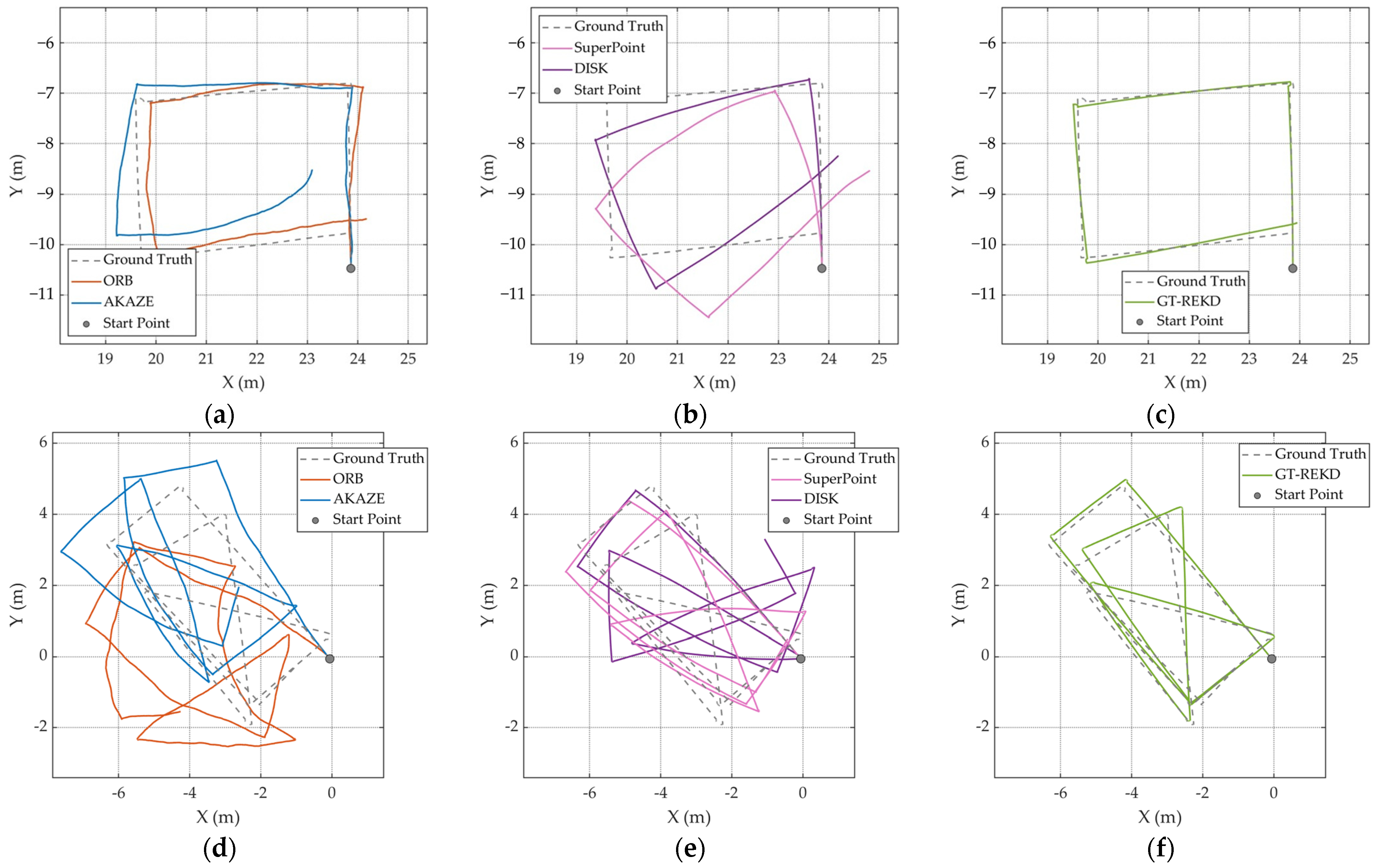 Sensors 25 03585 g009