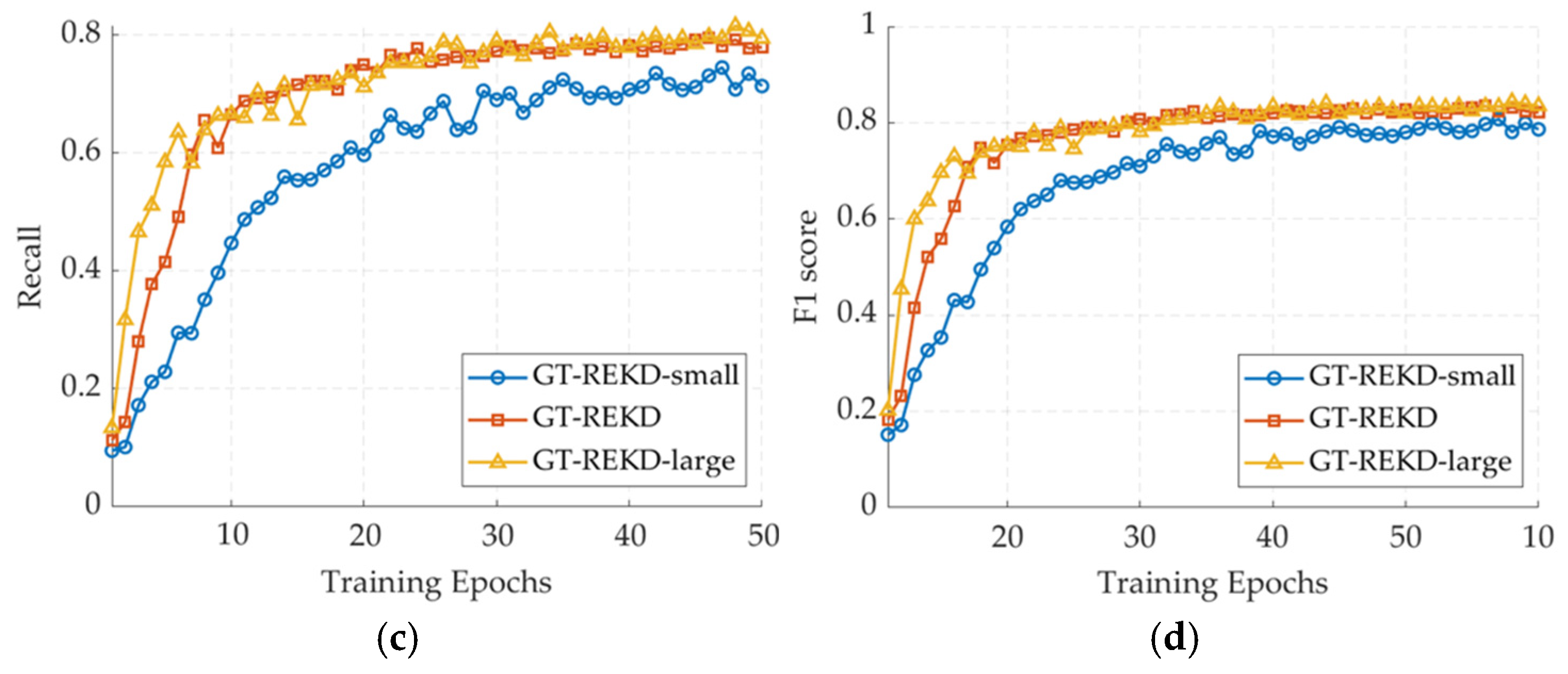 Sensors 25 03585 g010b