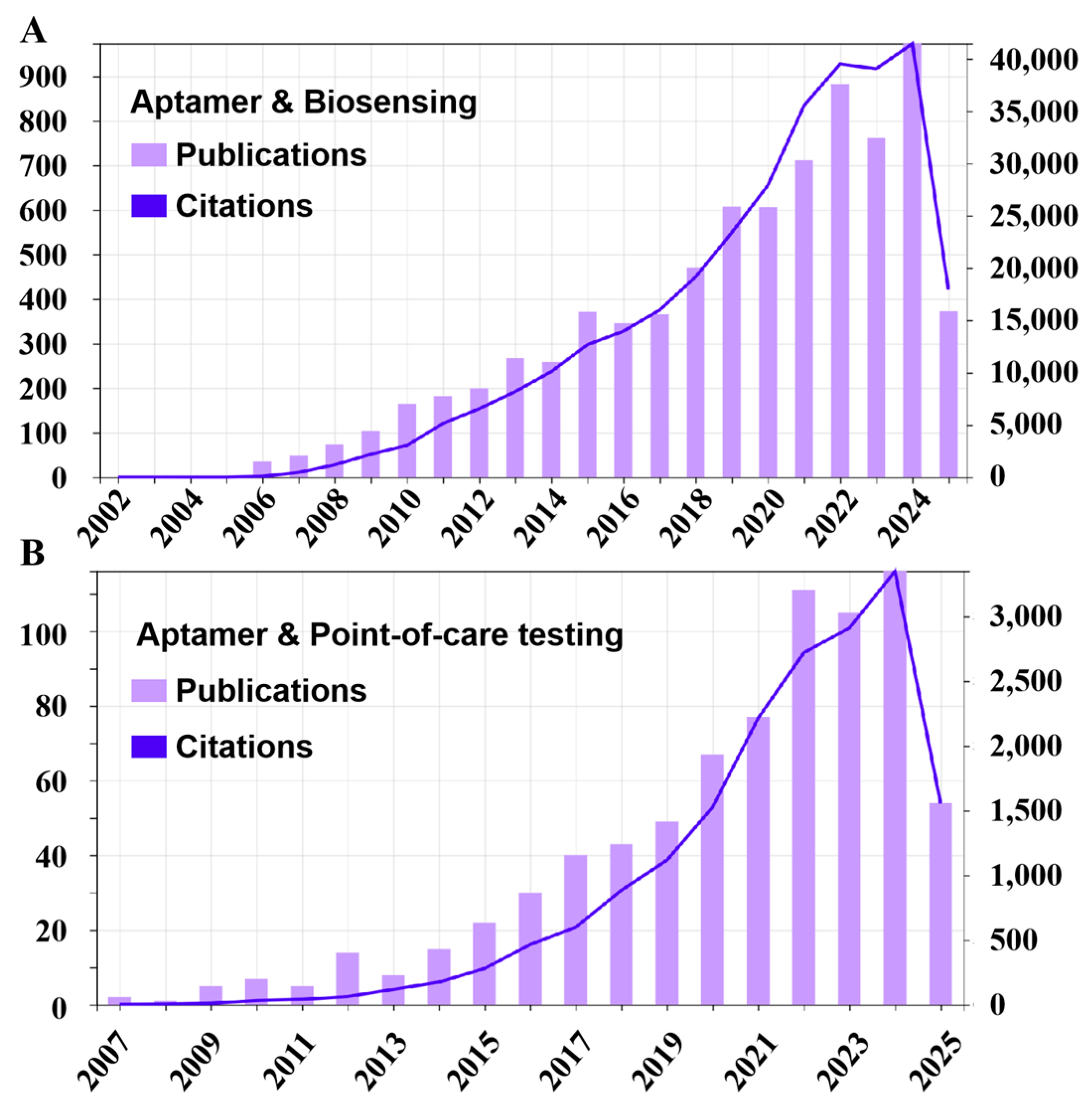 Sensors 25 03587 g001