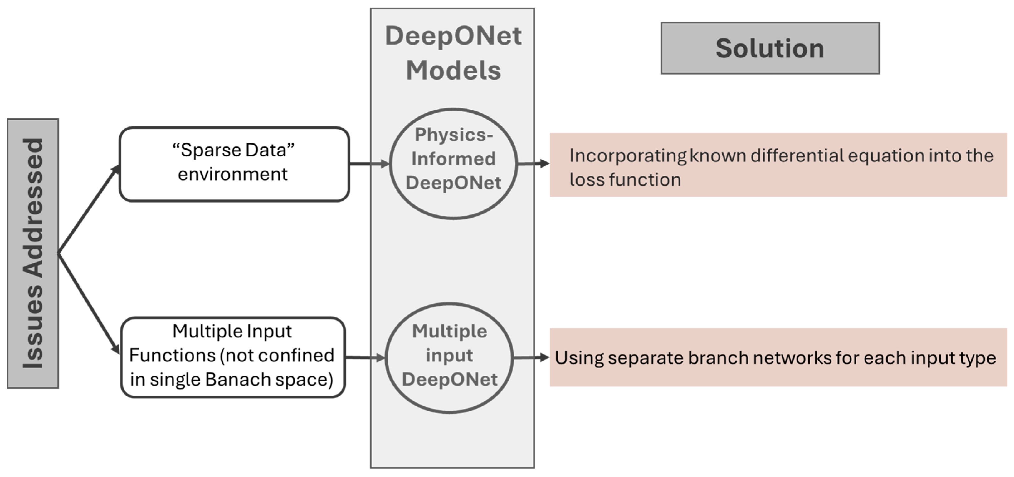 Sensors 25 03588 g003